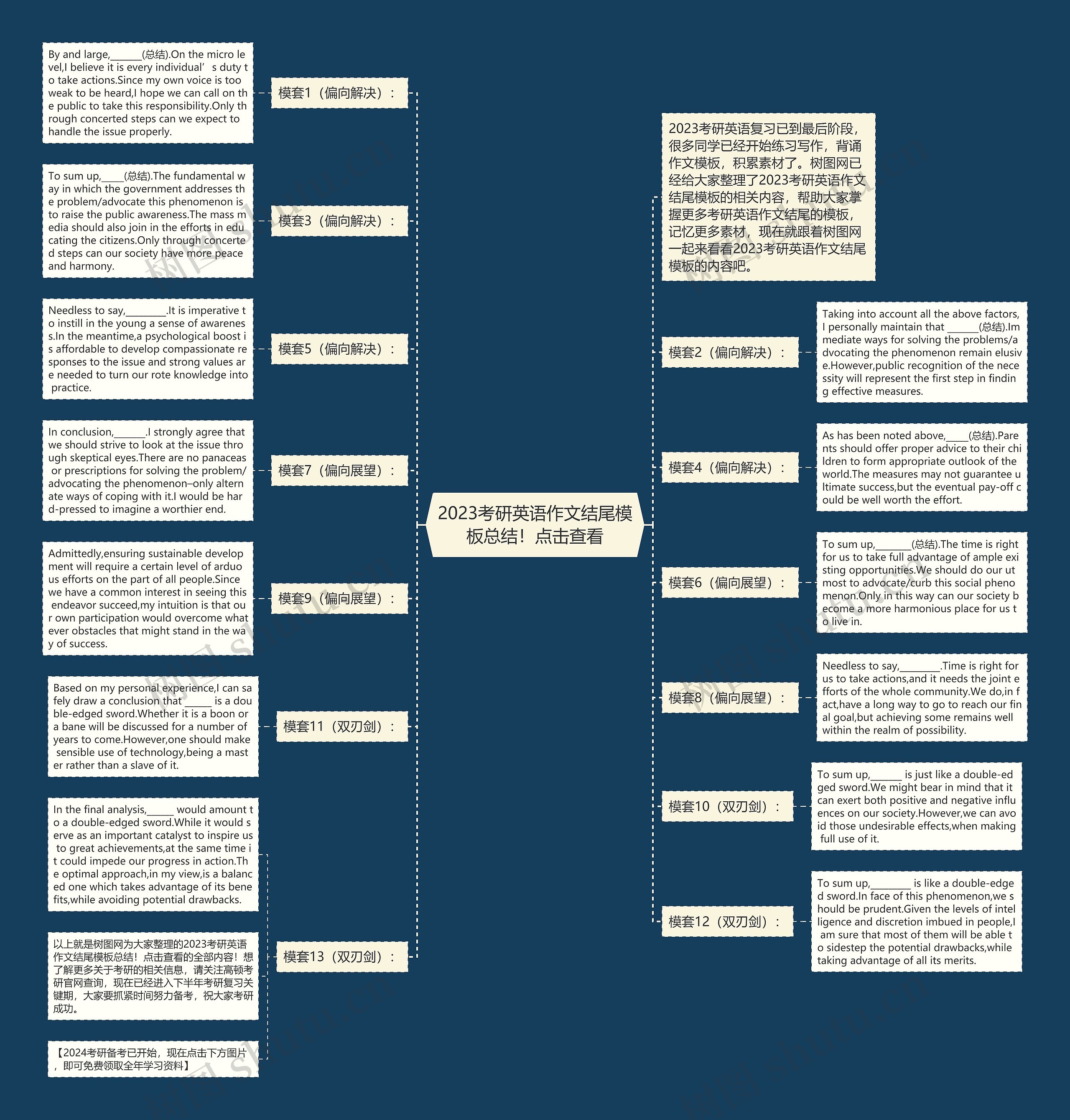 2023考研英语作文结尾总结！点击查看思维导图