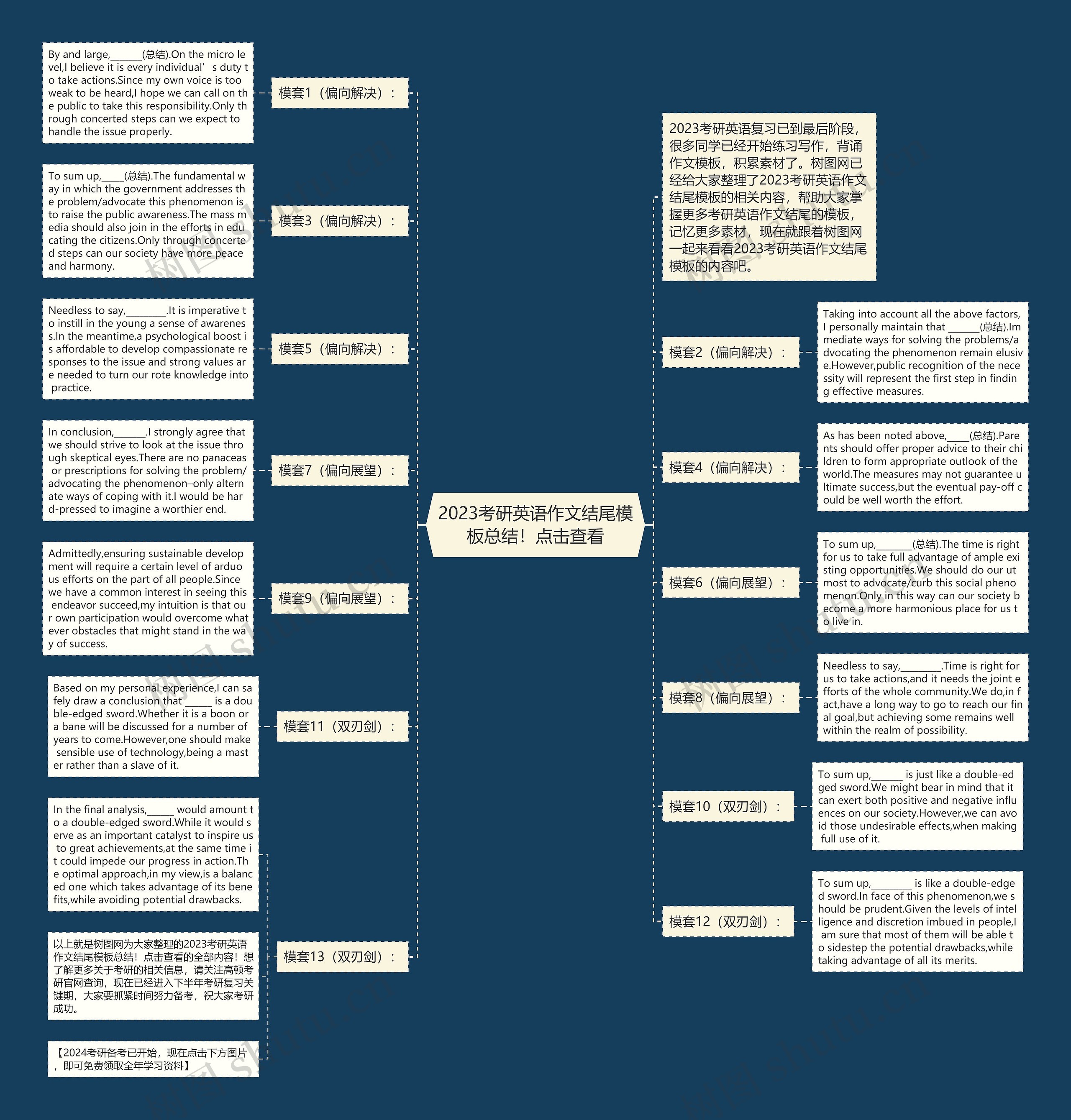 2023考研英语作文结尾模板总结!点击查看 2023考研英语作文结尾模板总结!点击查看