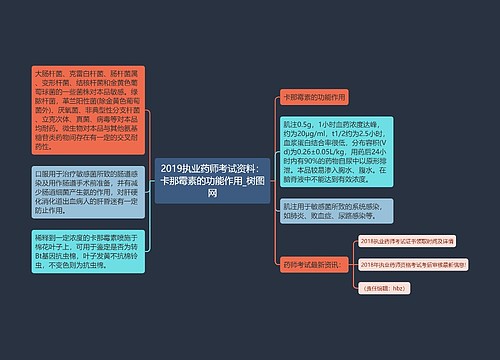 2019执业药师考试资料：卡那霉素的功能作用