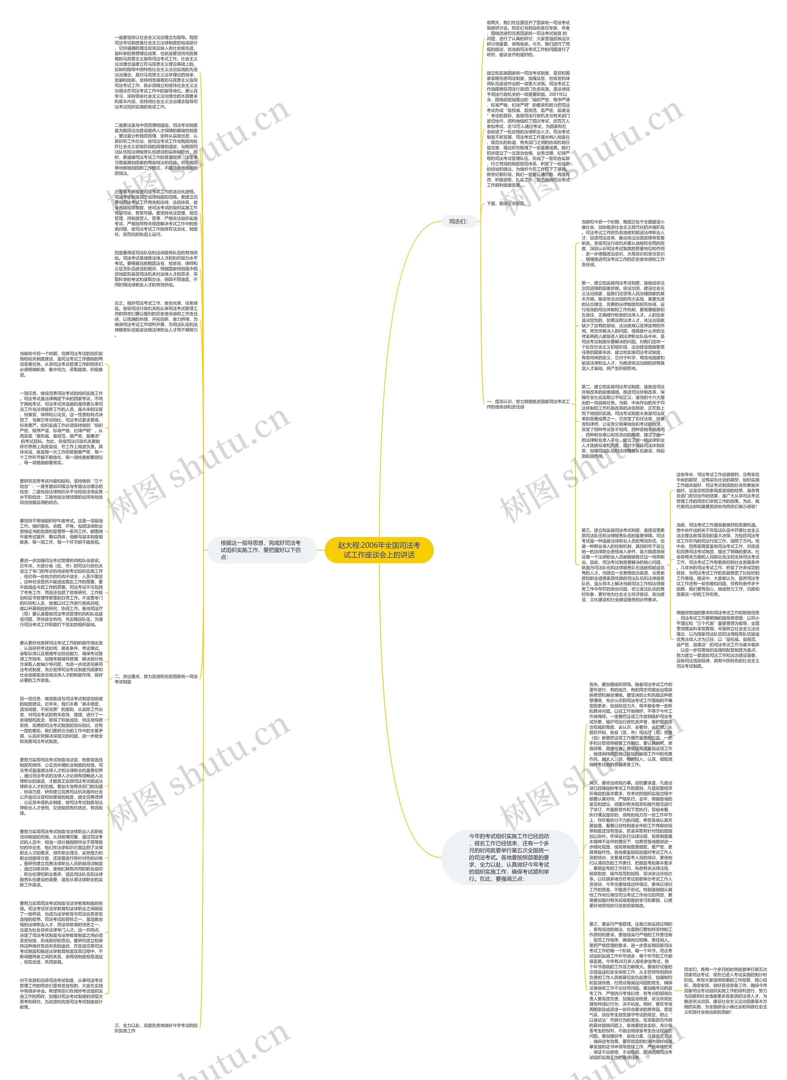 赵大程:2006年全国司法考试工作座谈会上的讲话思维导图
