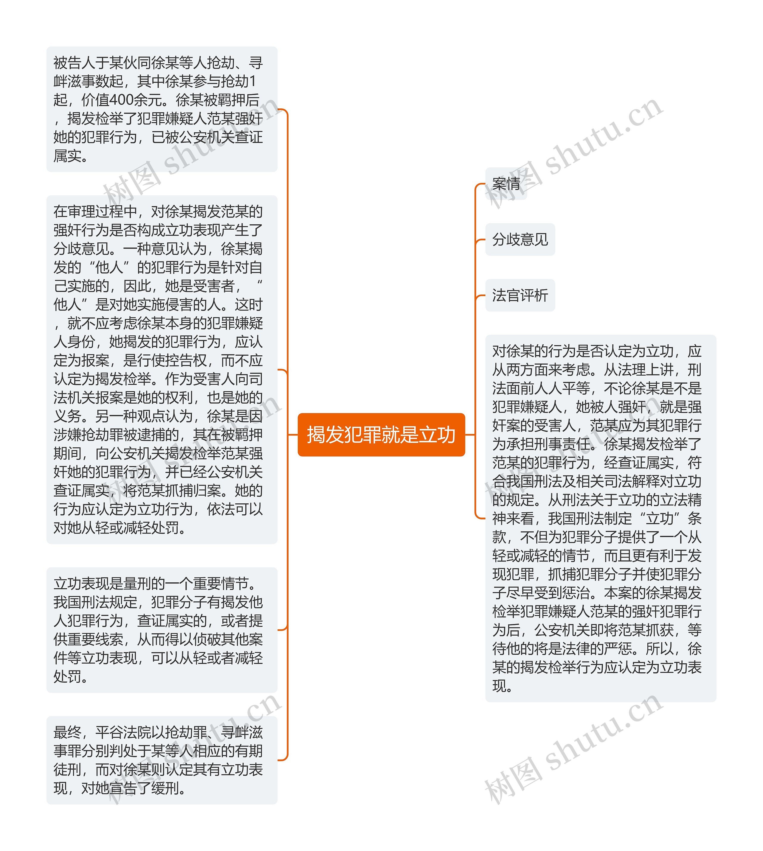 揭发犯罪就是立功