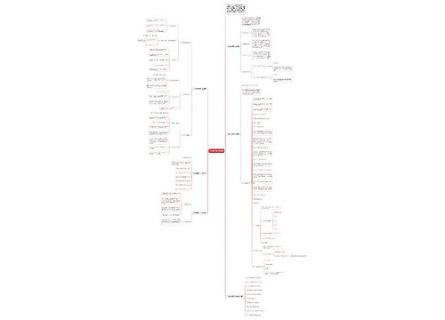 中考数学知识点总结 中考数学知识点总结