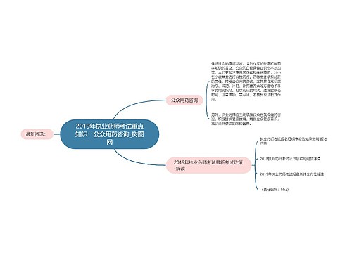 2019年执业药师考试重点知识：公众用药咨询