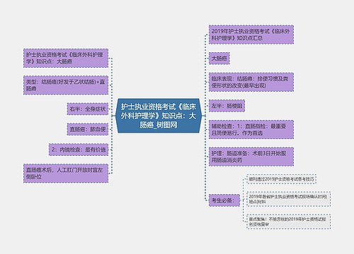 护士执业资格考试《临床外科护理学》知识点：大肠癌