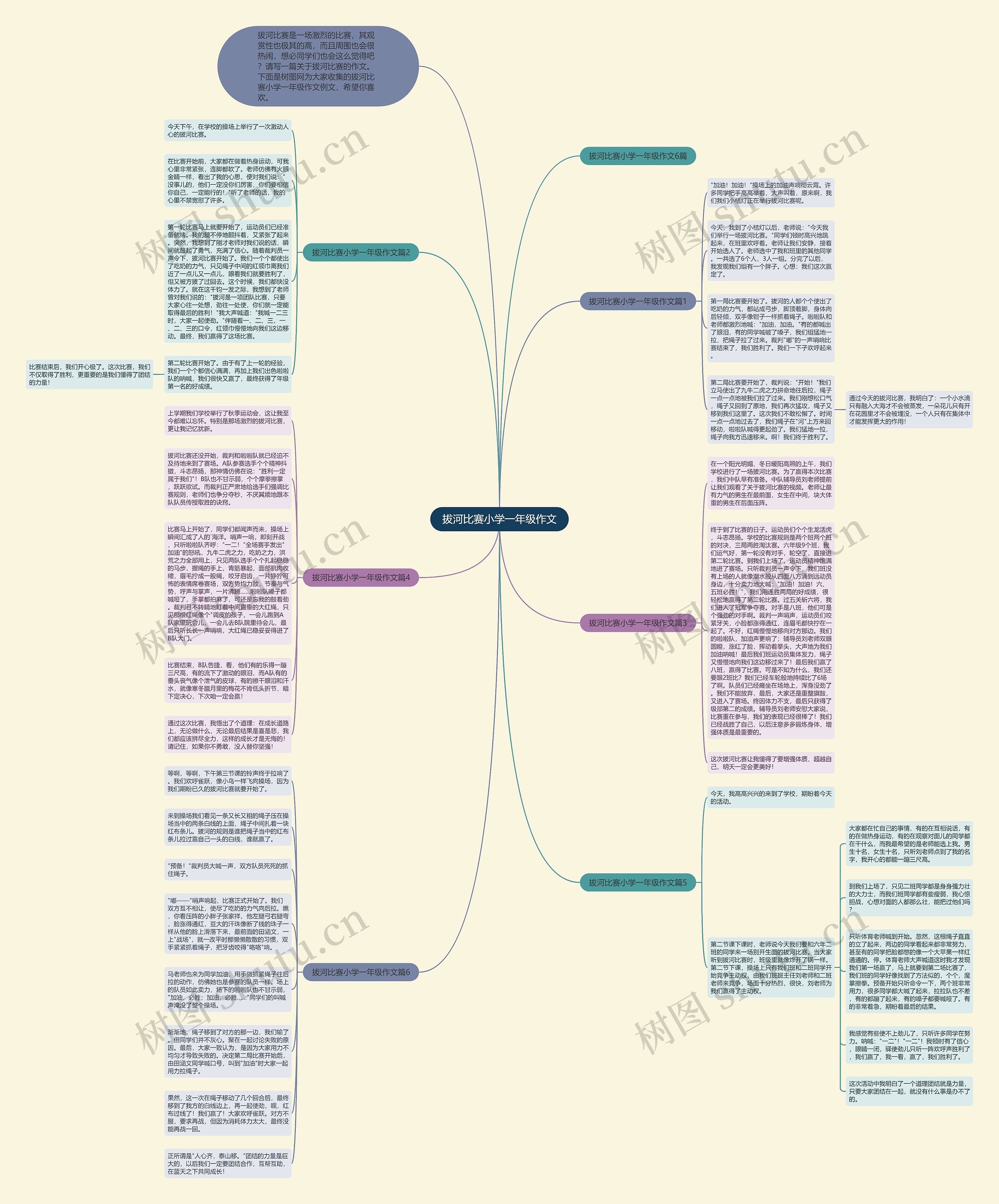 拔河比赛小学一年级作文思维导图