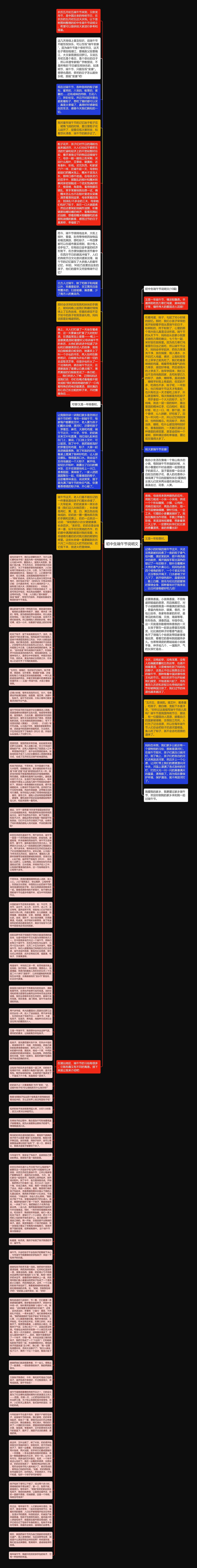 初中生端午节说明文思维导图