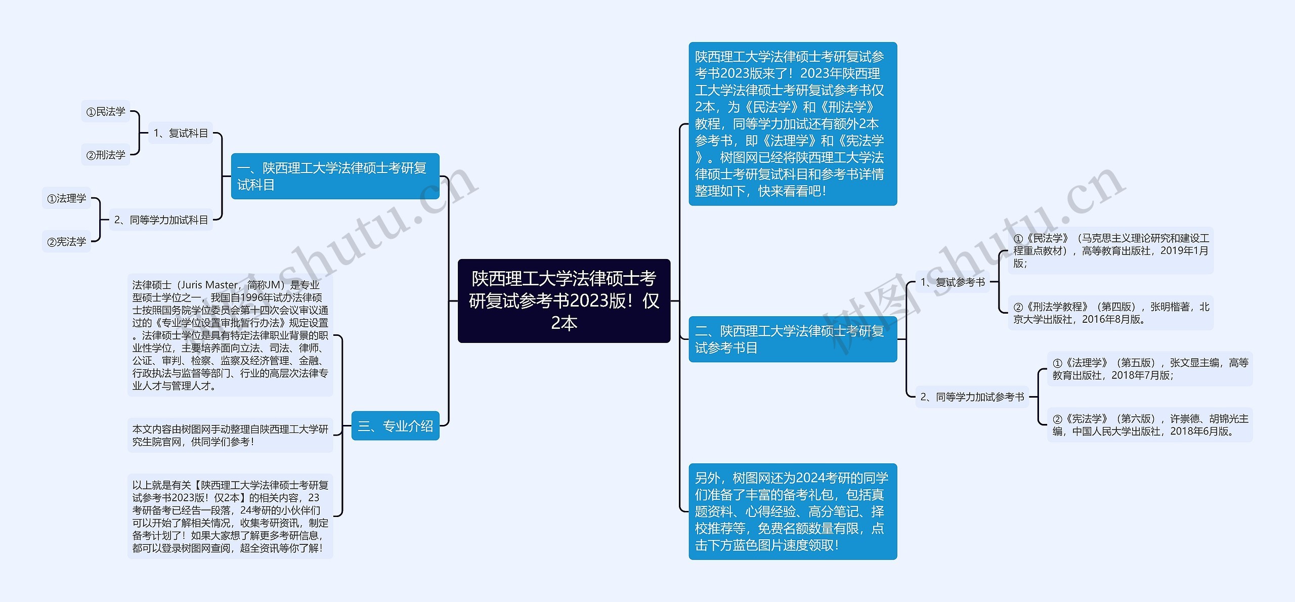 陕西理工大学法律硕士考研复试参考书2023版！仅2本