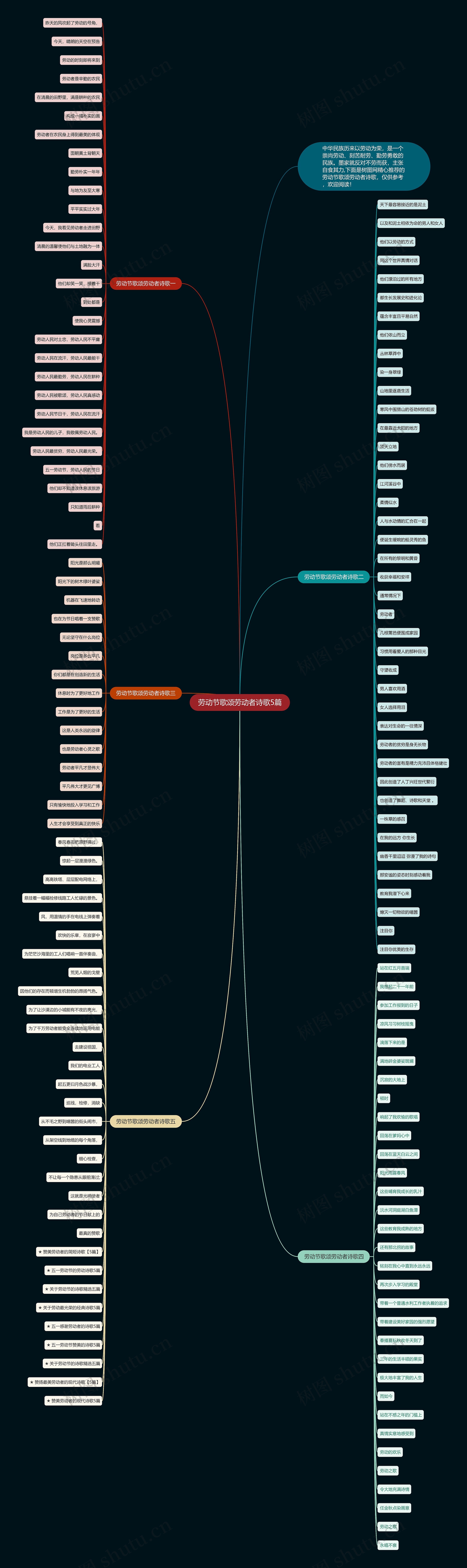 劳动节歌颂劳动者诗歌5篇思维导图