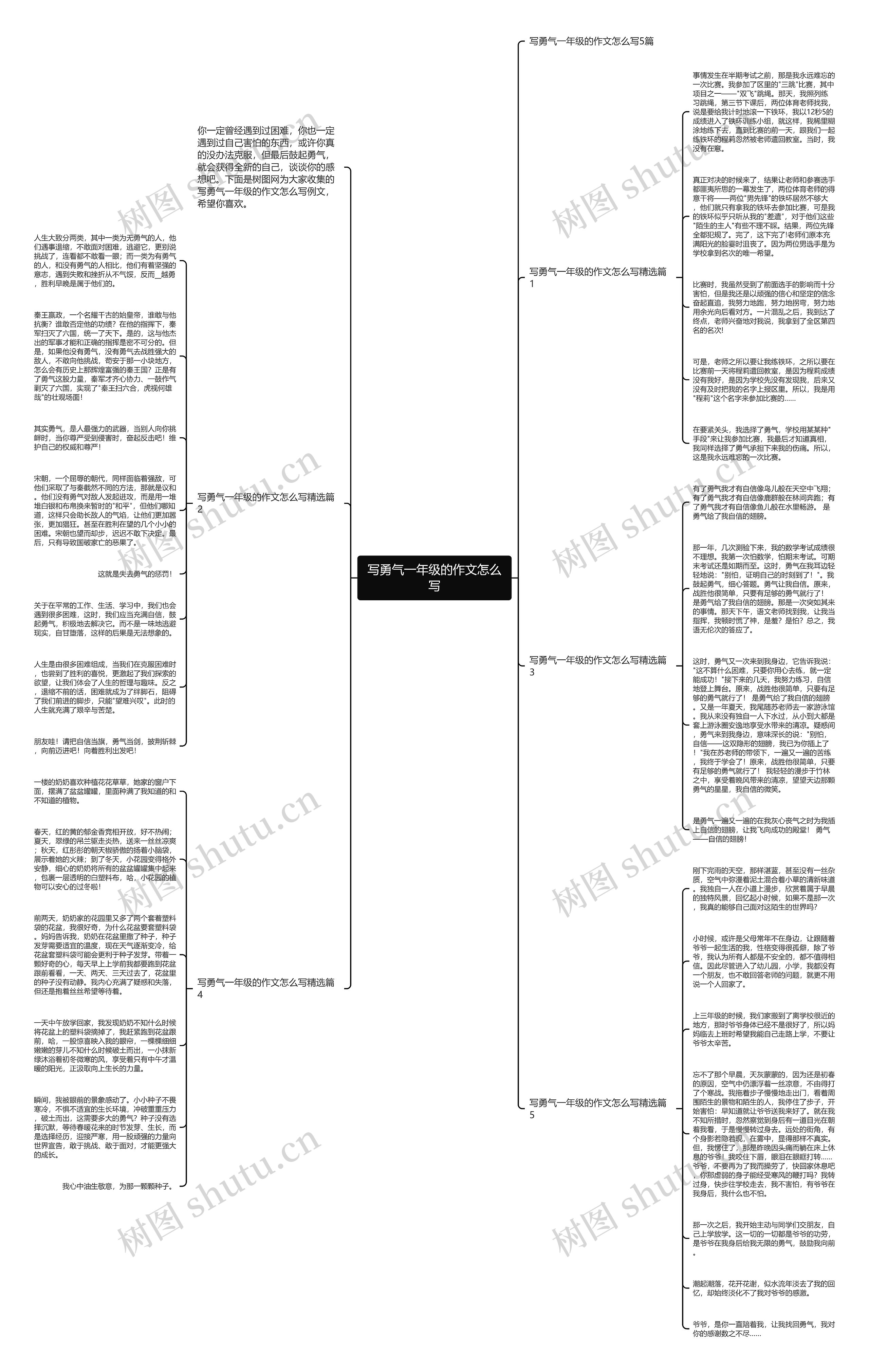 写勇气一年级的作文怎么写思维导图