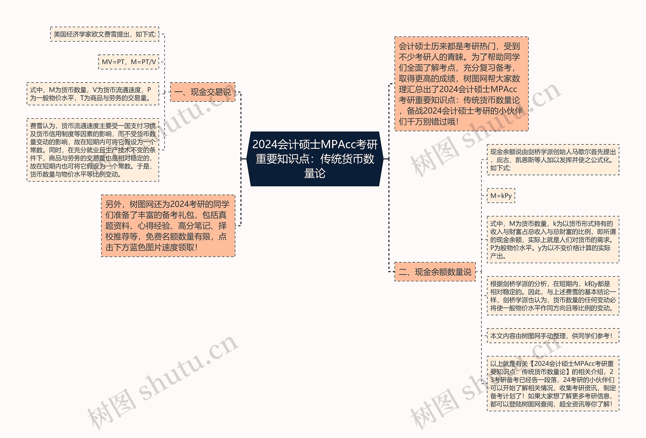 2024会计硕士MPAcc考研重要知识点：传统货币数量论