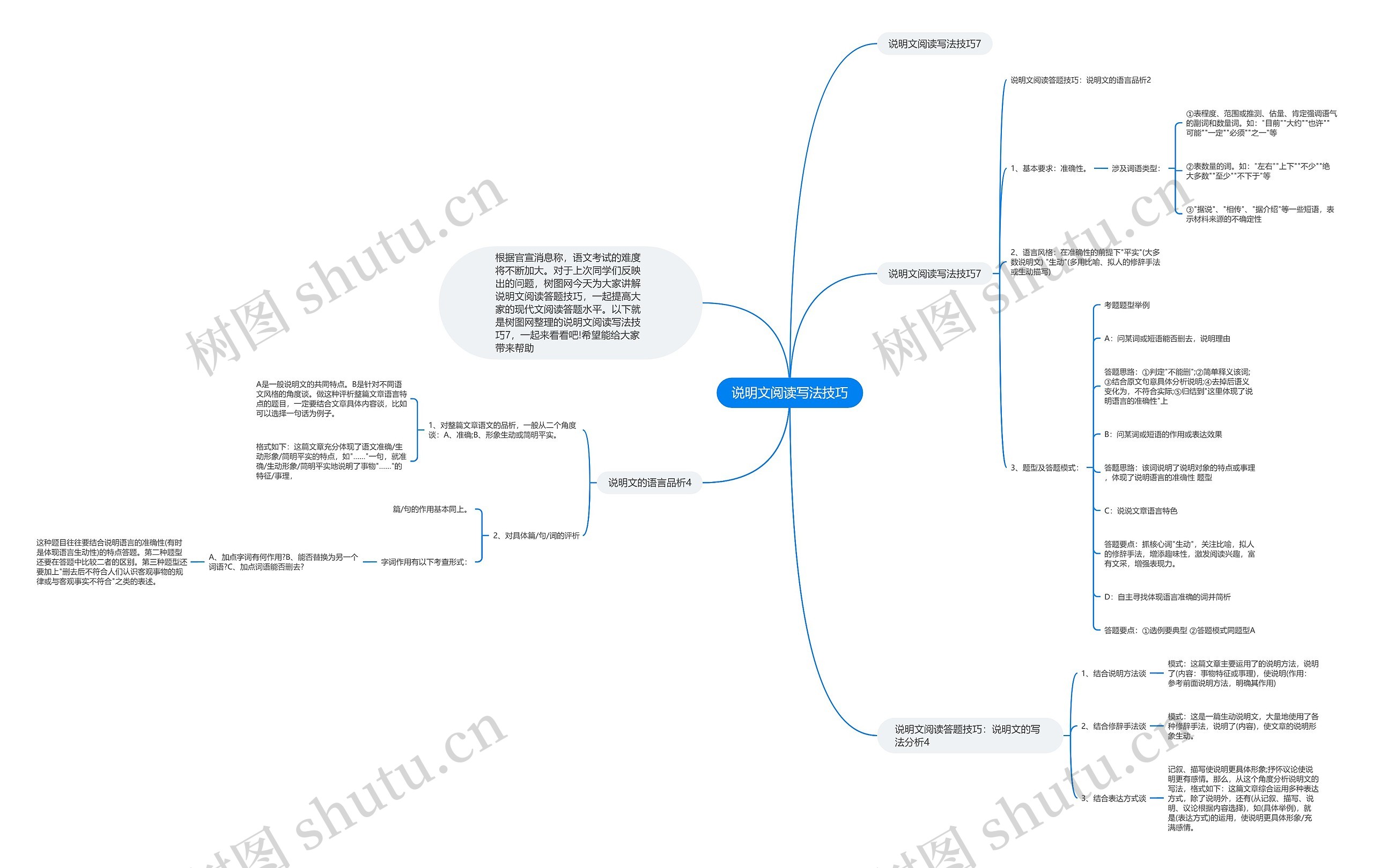说明文阅读写法技巧思维导图