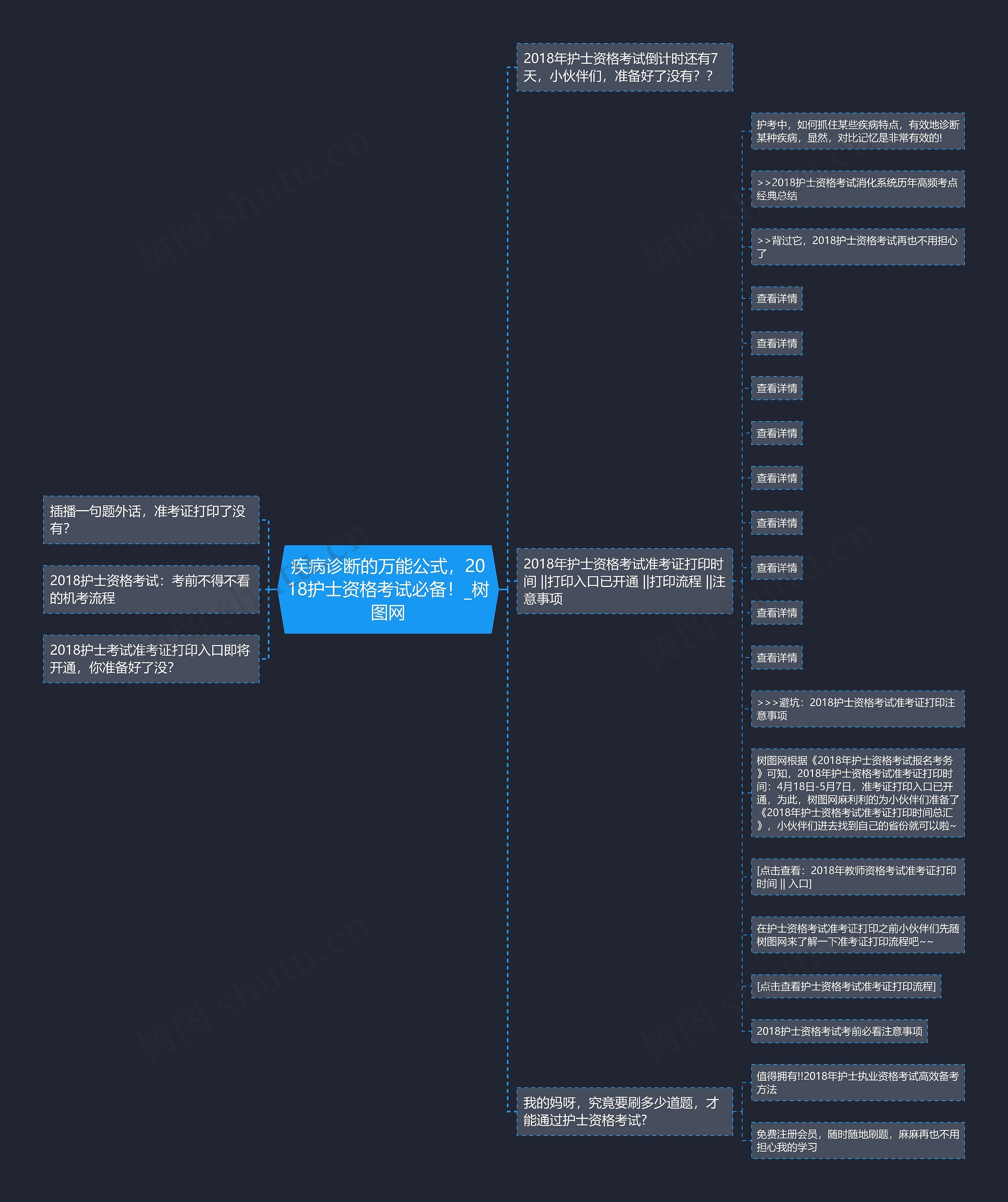 疾病诊断的万能公式，2018护士资格考试必备！