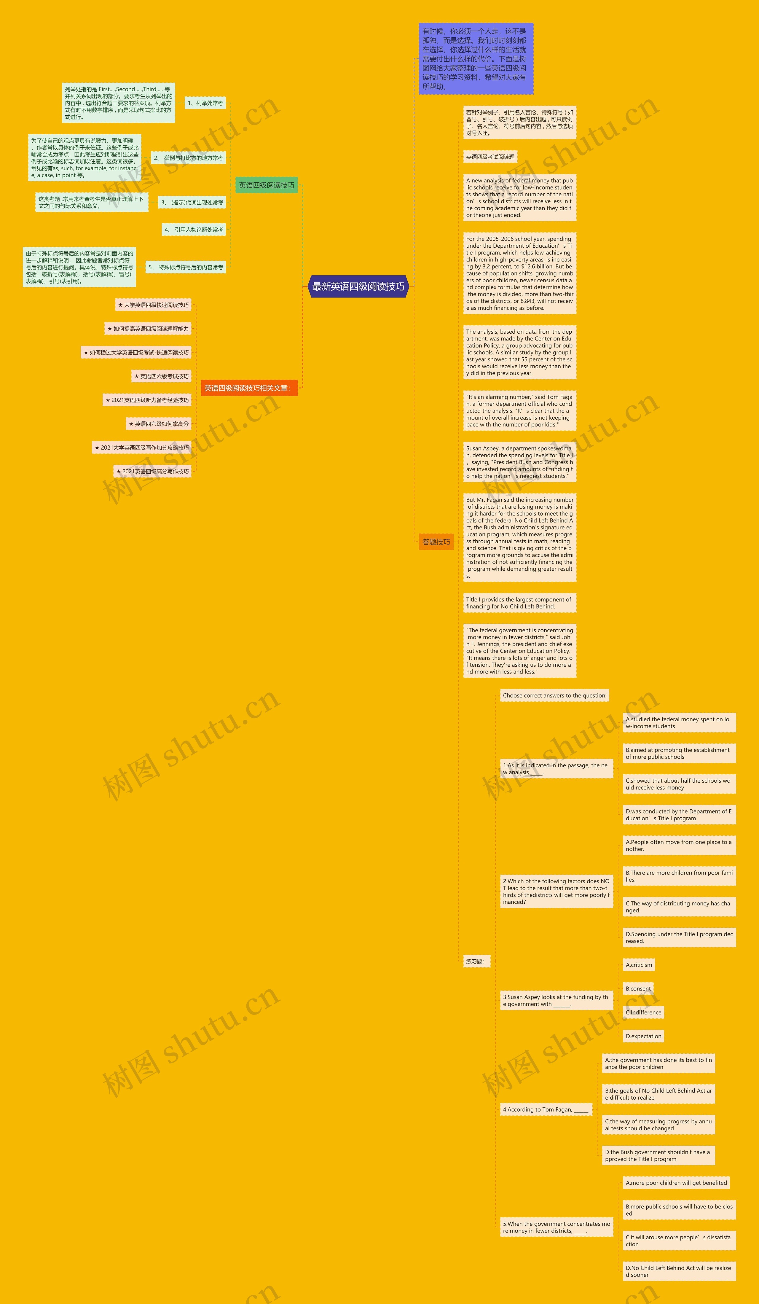 最新英语四级阅读技巧思维导图