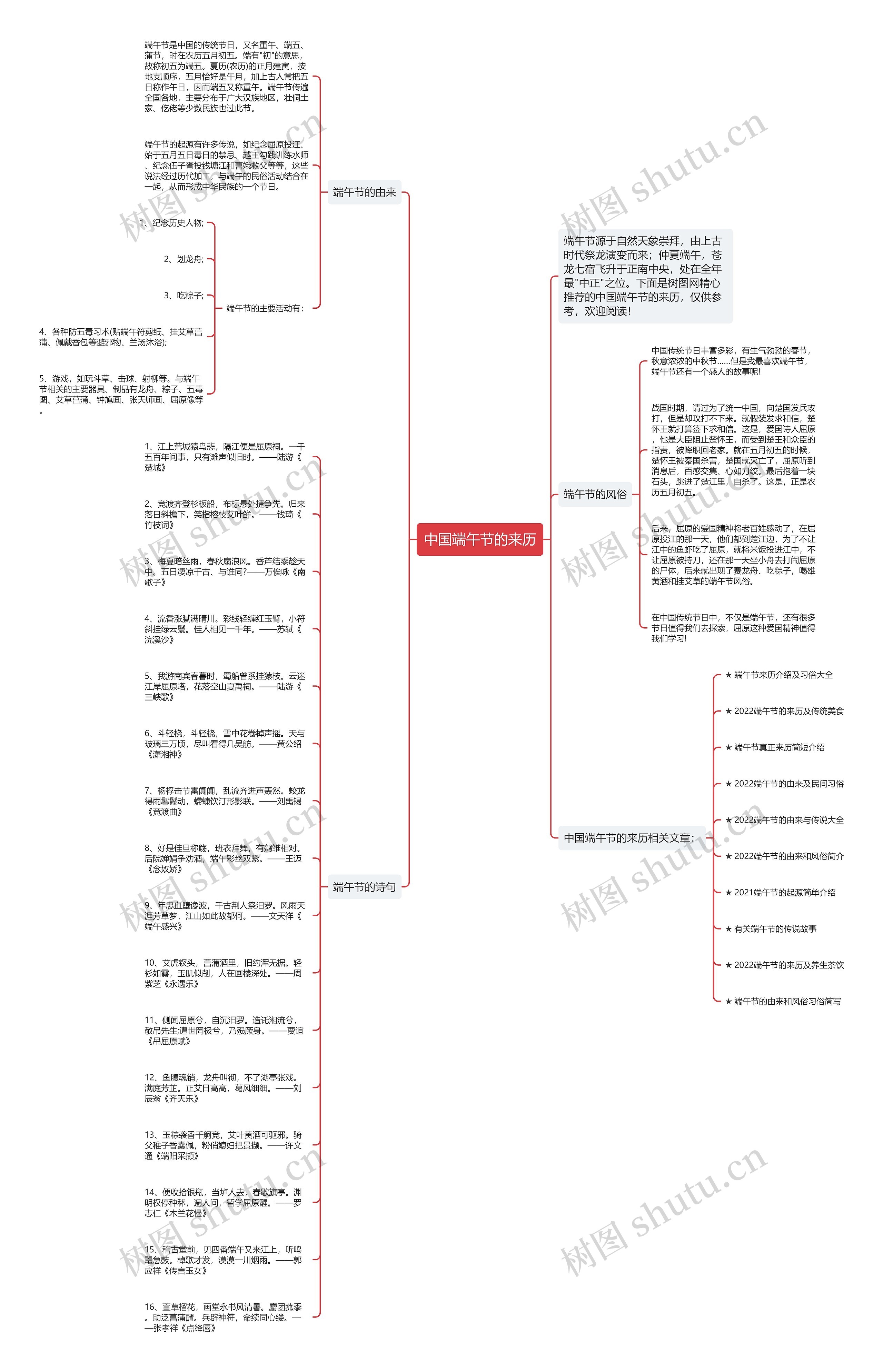 中国端午节的来历思维导图