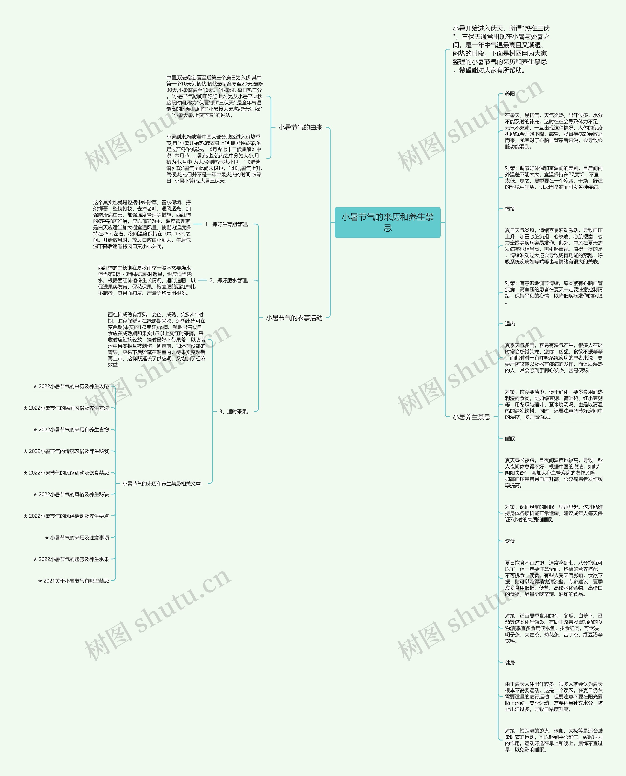 小暑节气的来历和养生禁忌思维导图