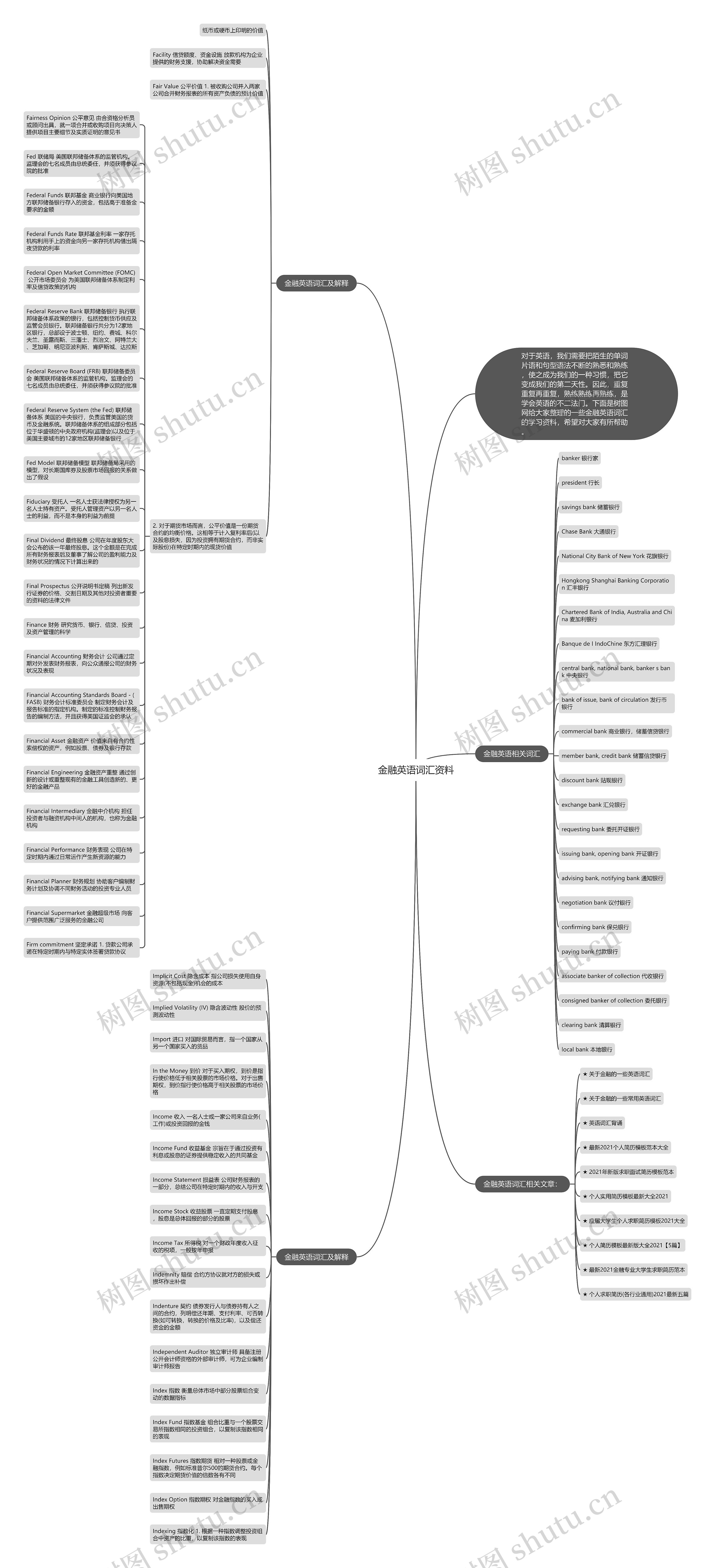 金融英语词汇资料思维导图