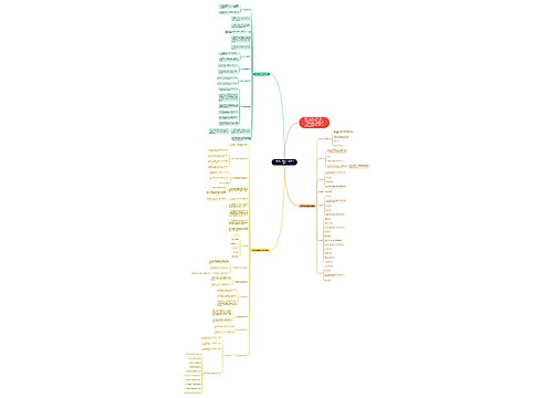 四年级上册数学考试复习资料思维导图