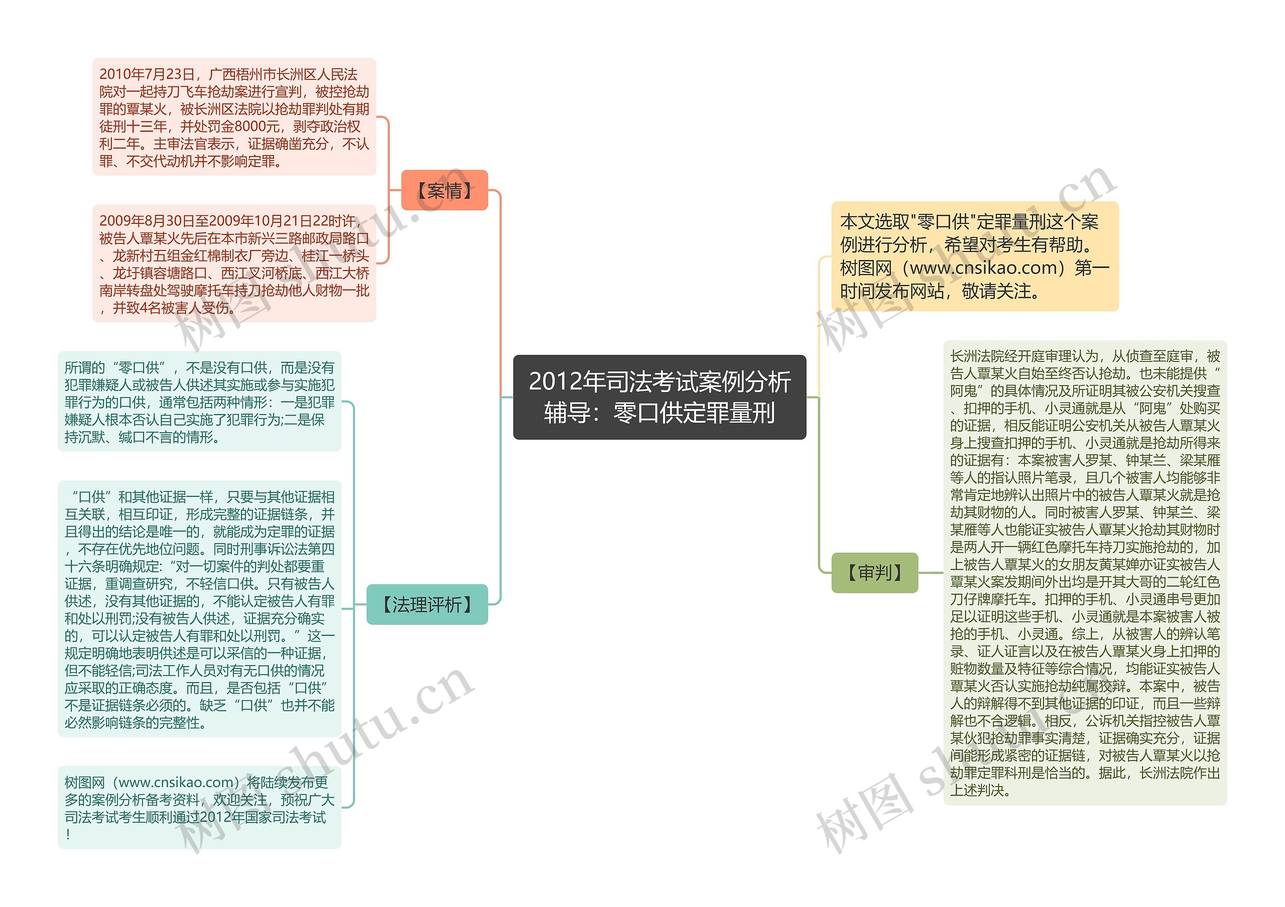 2012年司法考试案例分析辅导：零口供定罪量刑思维导图