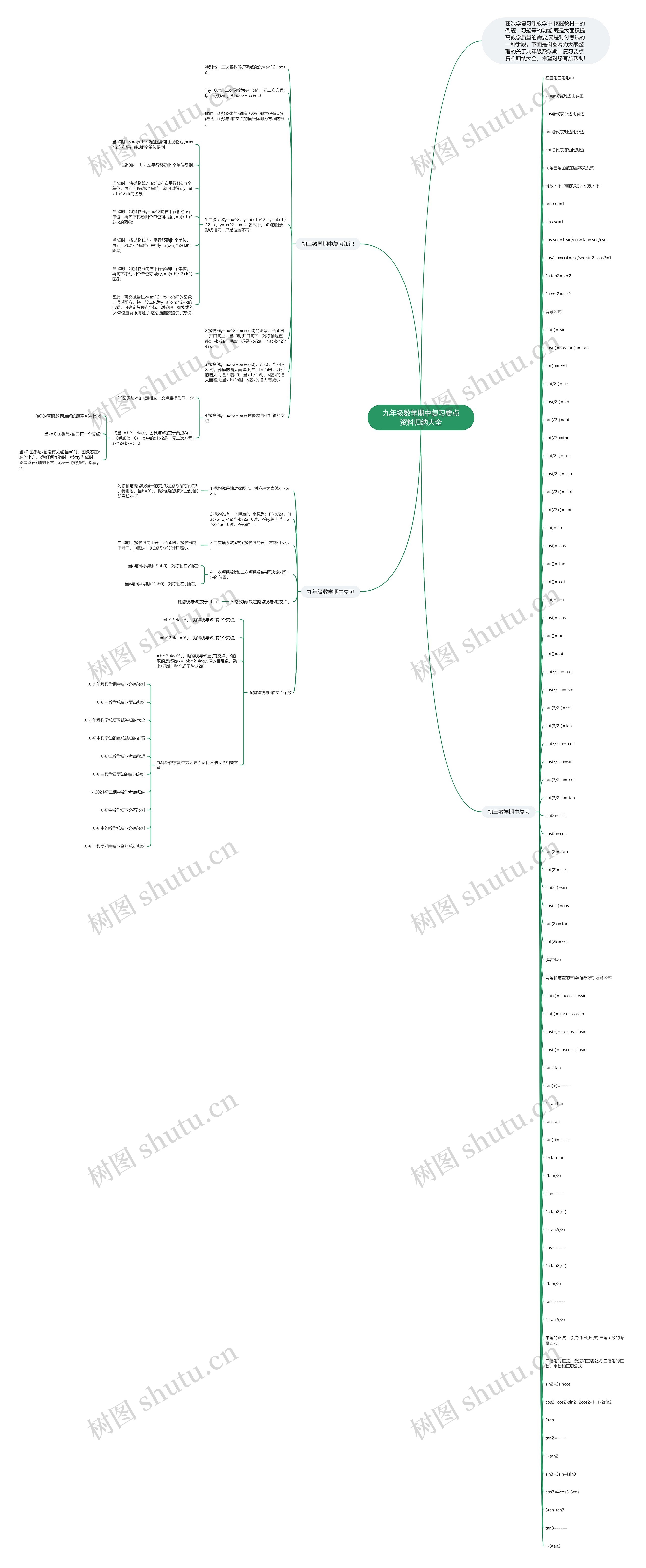 九年级数学期中复习要点资料归纳大全思维导图