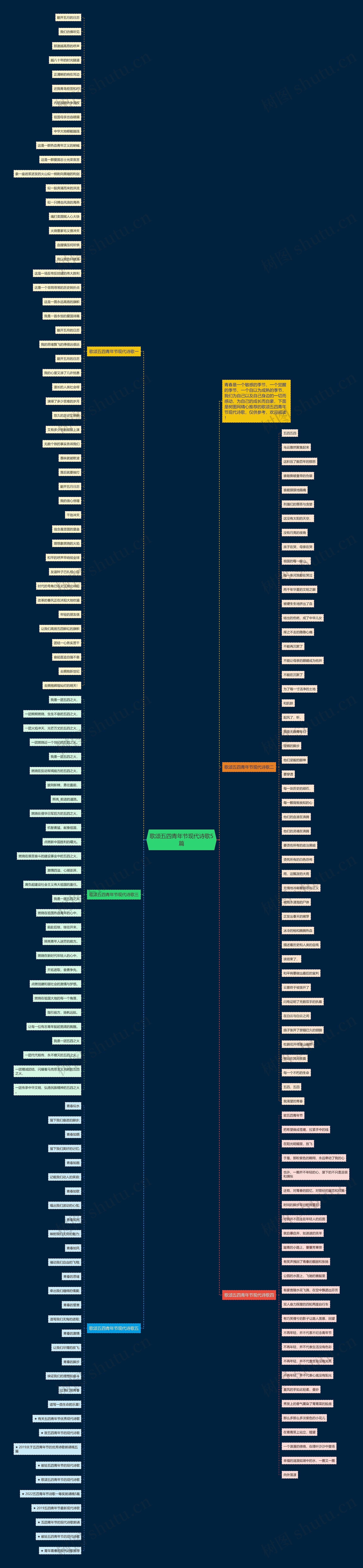 歌颂五四青年节现代诗歌5篇思维导图