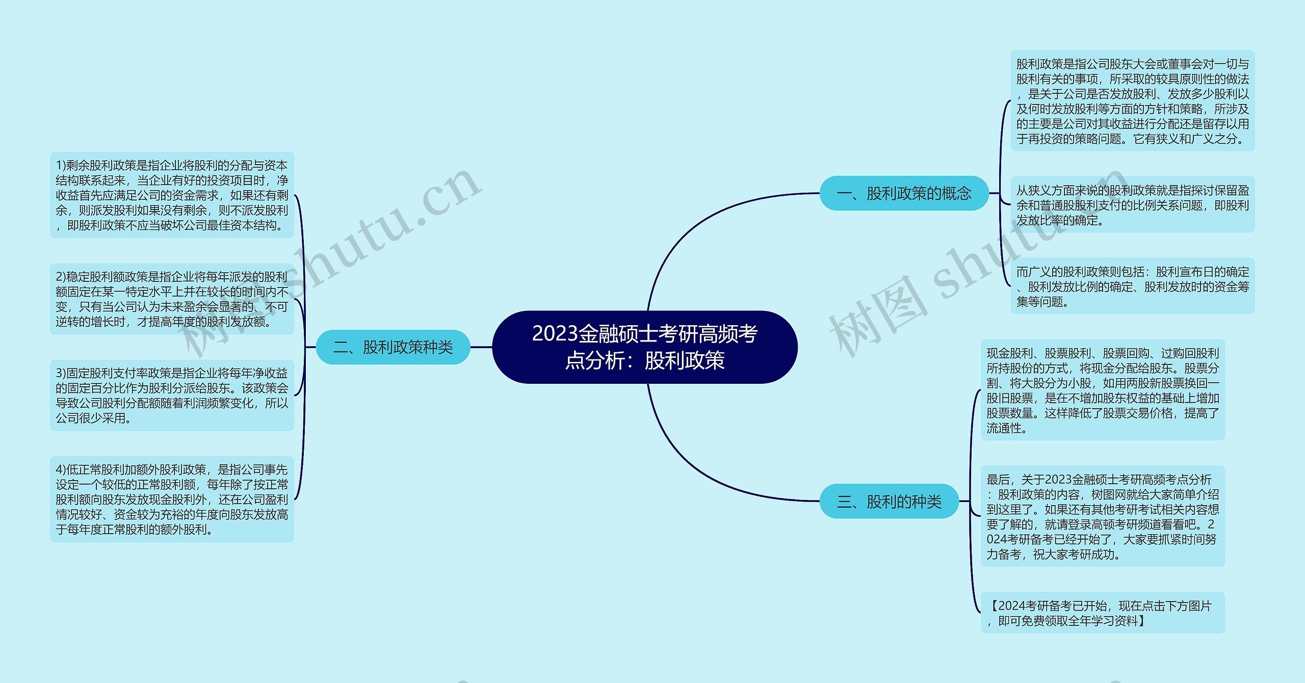 2023金融硕士考研高频考点分析:股利政策 2023金融硕士考研高频考点分析:股利政策