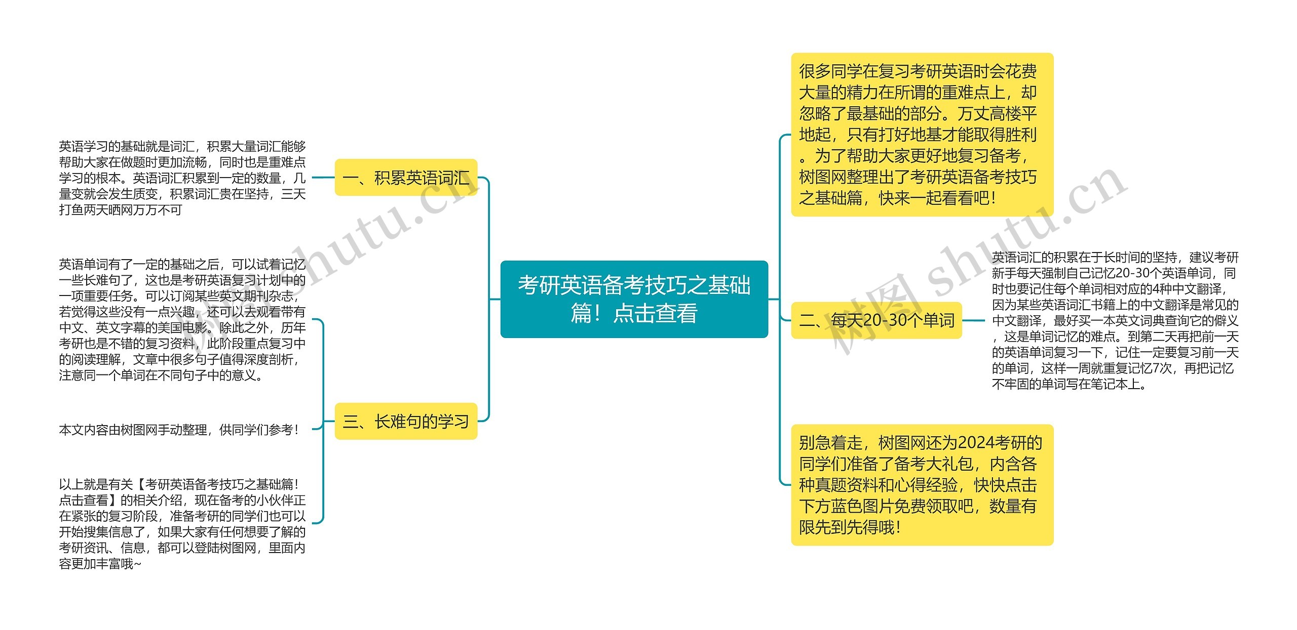 考研英语备考技巧之基础篇！点击查看