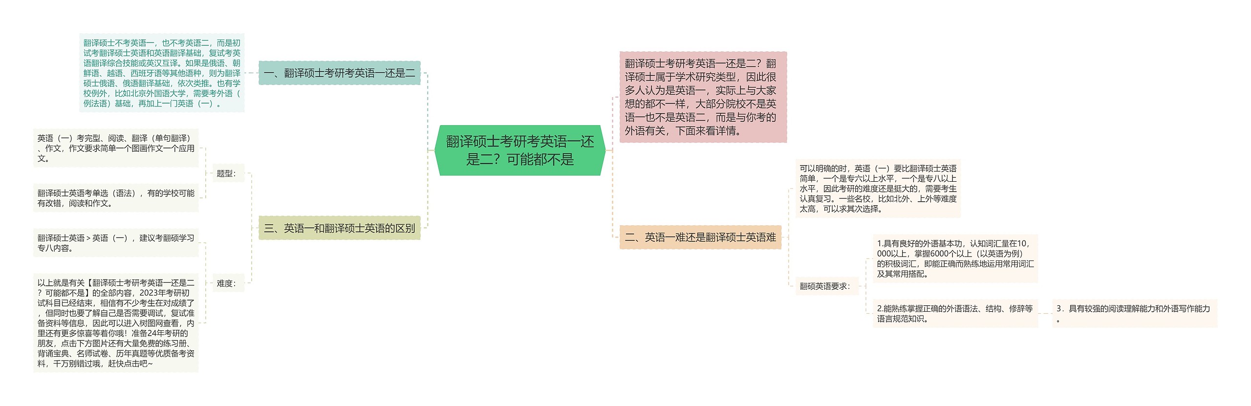 翻译硕士考研考英语一还是二？可能都不是