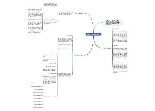 高考数学题解答技巧2022思维导图