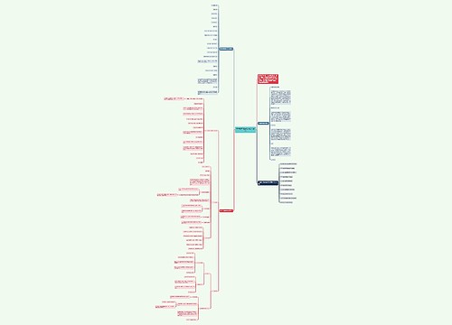 中考数学难点知识复习资料思维导图