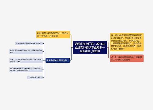 第四章考点汇总！2018执业西药师药学专业知识一最新考点