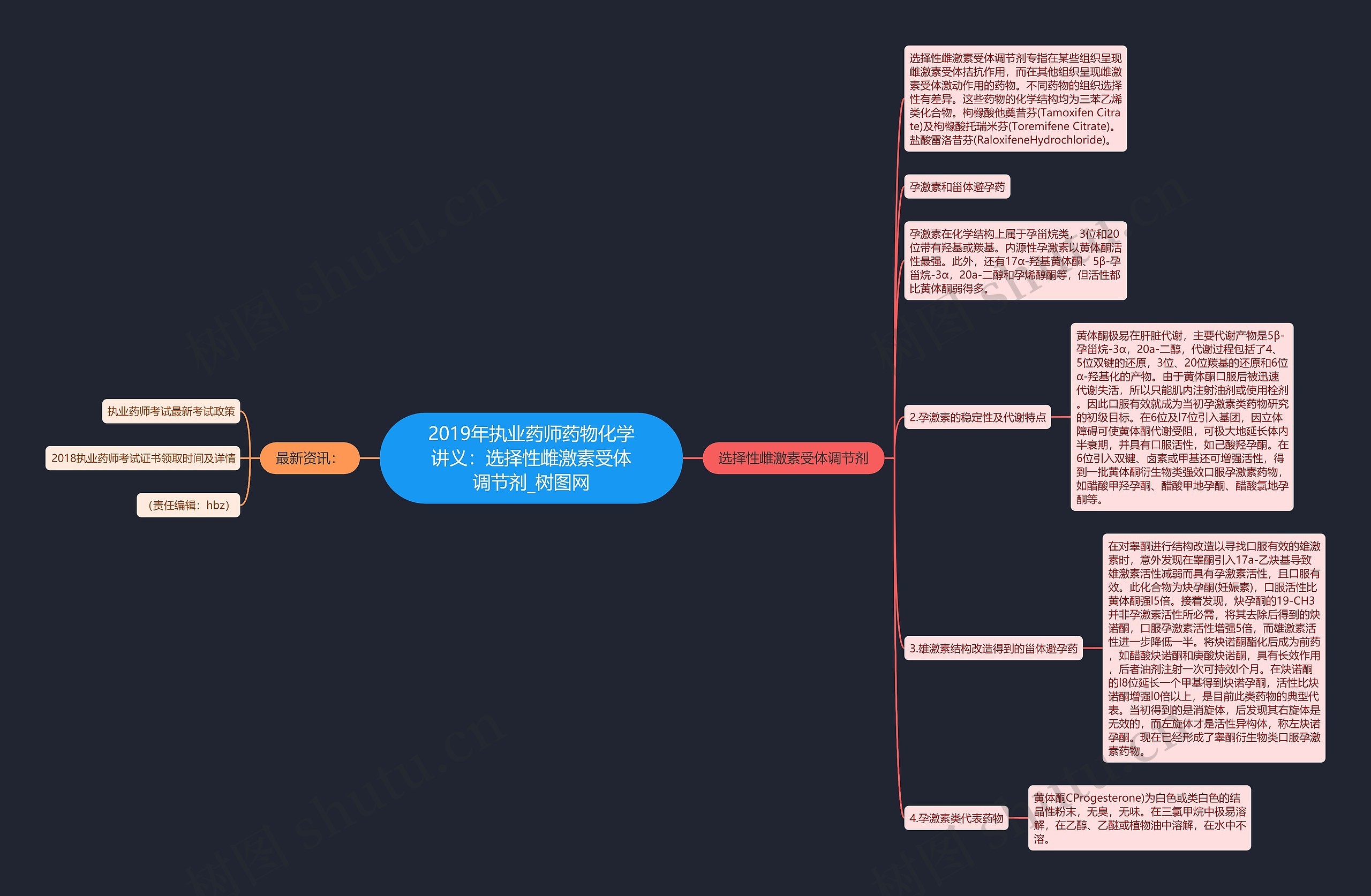 2019年执业药师药物化学讲义:选择性雌激素受体调节剂 2019年执业药师药物化学讲义:选择性雌激素受体调节剂
