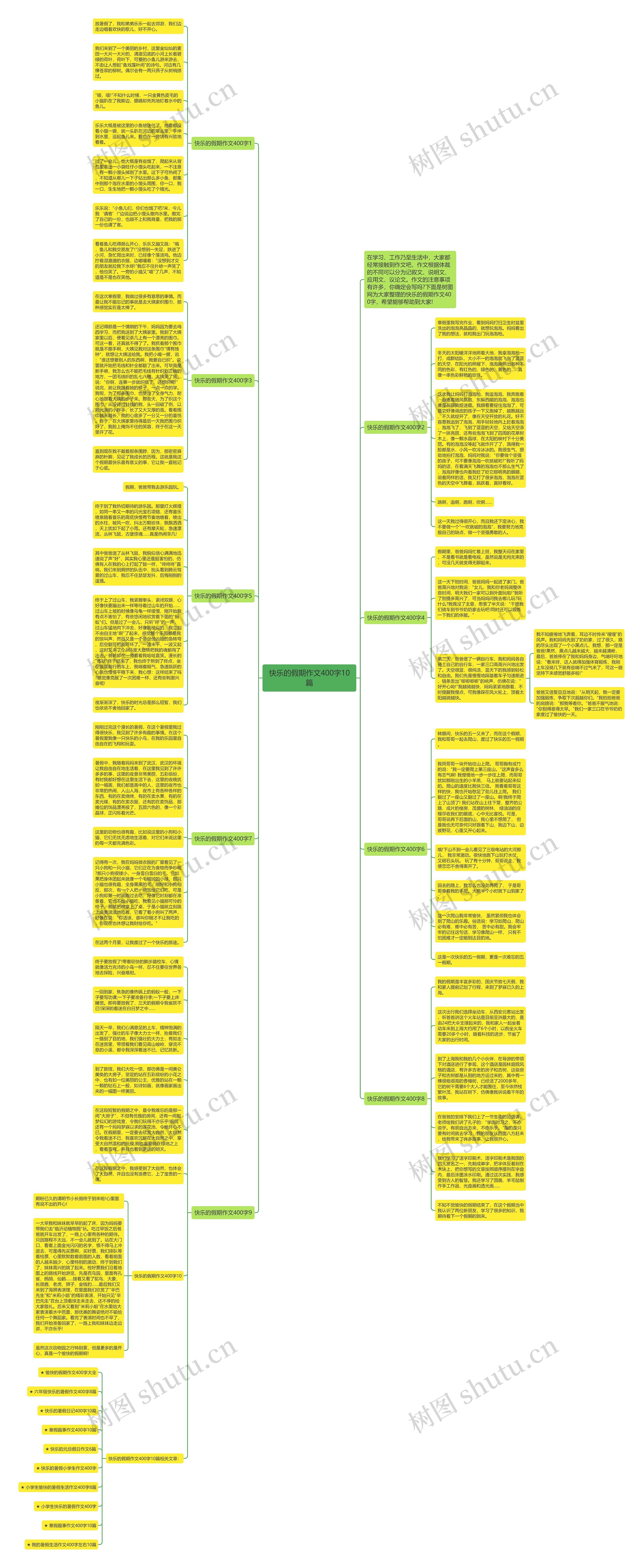 快乐的假期作文400字10篇思维导图高清图 快乐的假期作文400字10篇思维导图