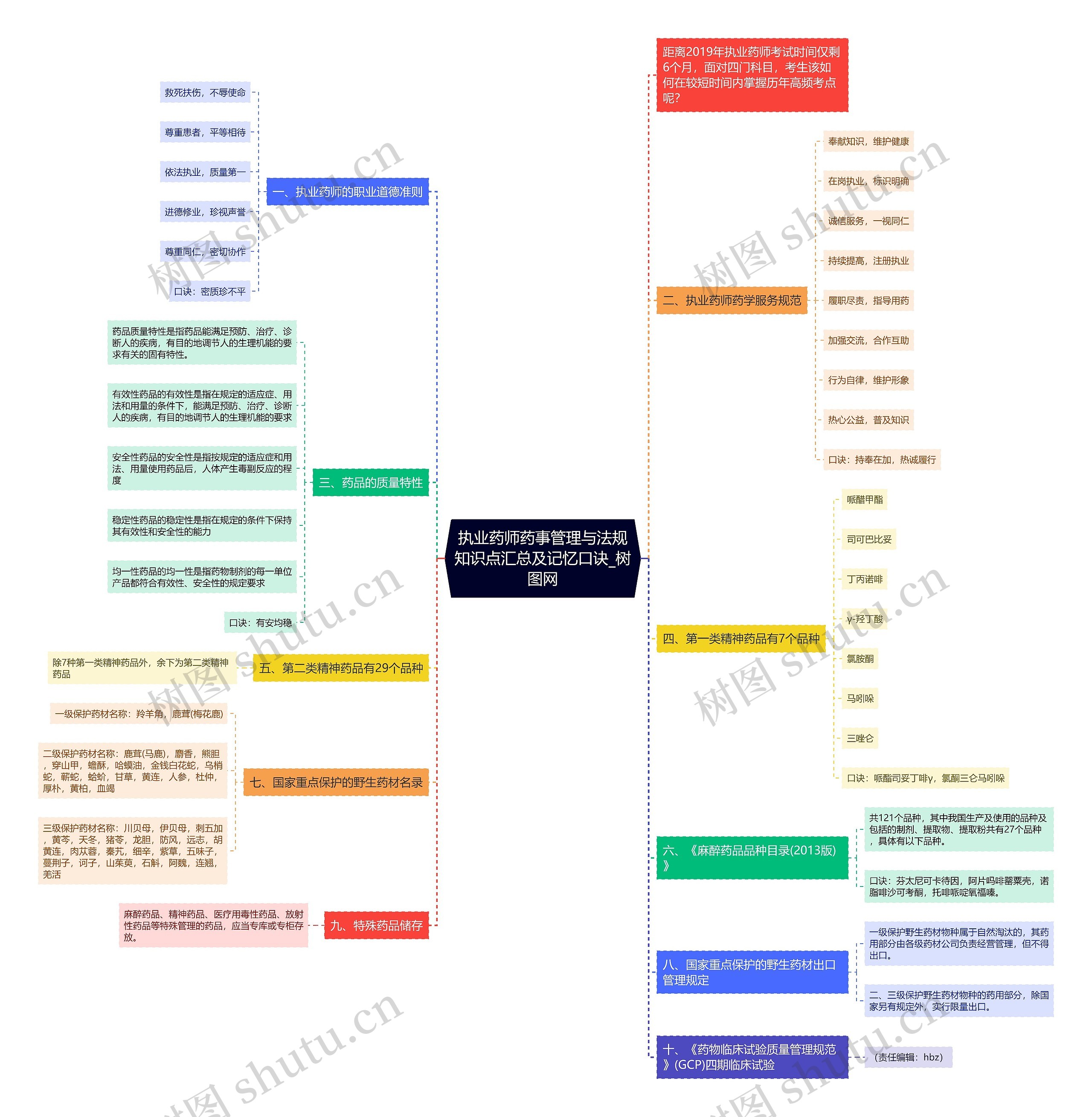 执业药师药事管理与法规知识点汇总及记忆口诀 执业药师药事管理与法规知识点汇总及记忆口诀