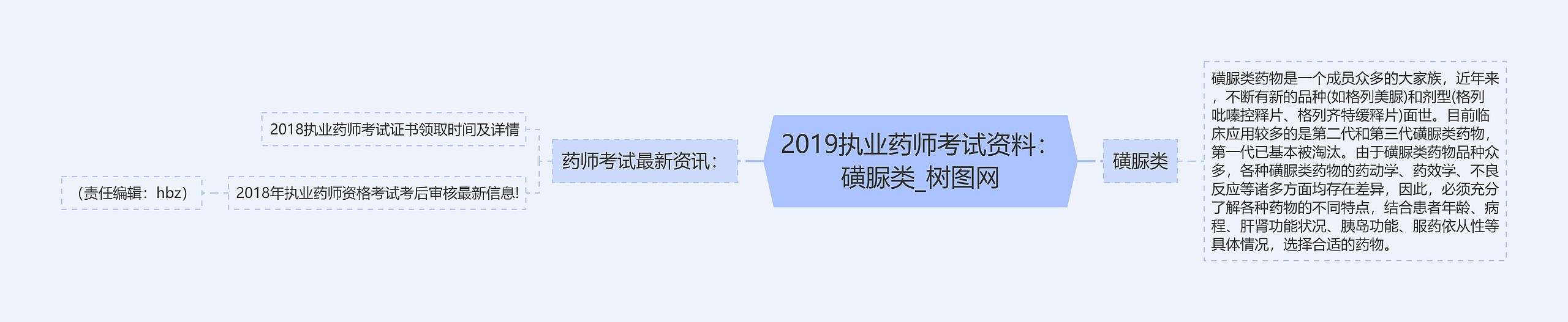 2019执业药师考试资料:磺脲类 2019执业药师考试资料:磺脲类