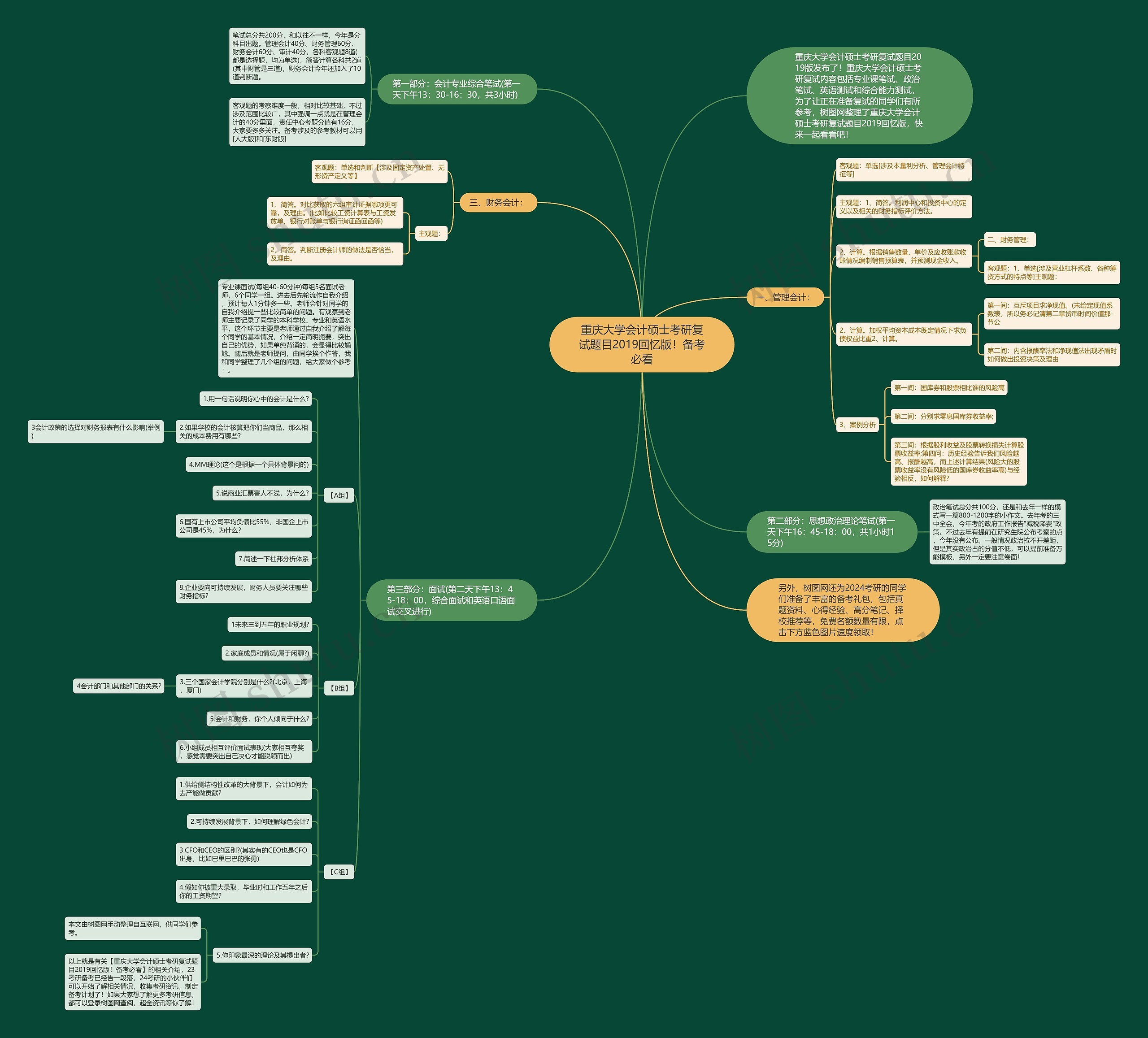 重庆大学会计硕士考研复试题目2019回忆版！备考必看思维导图
