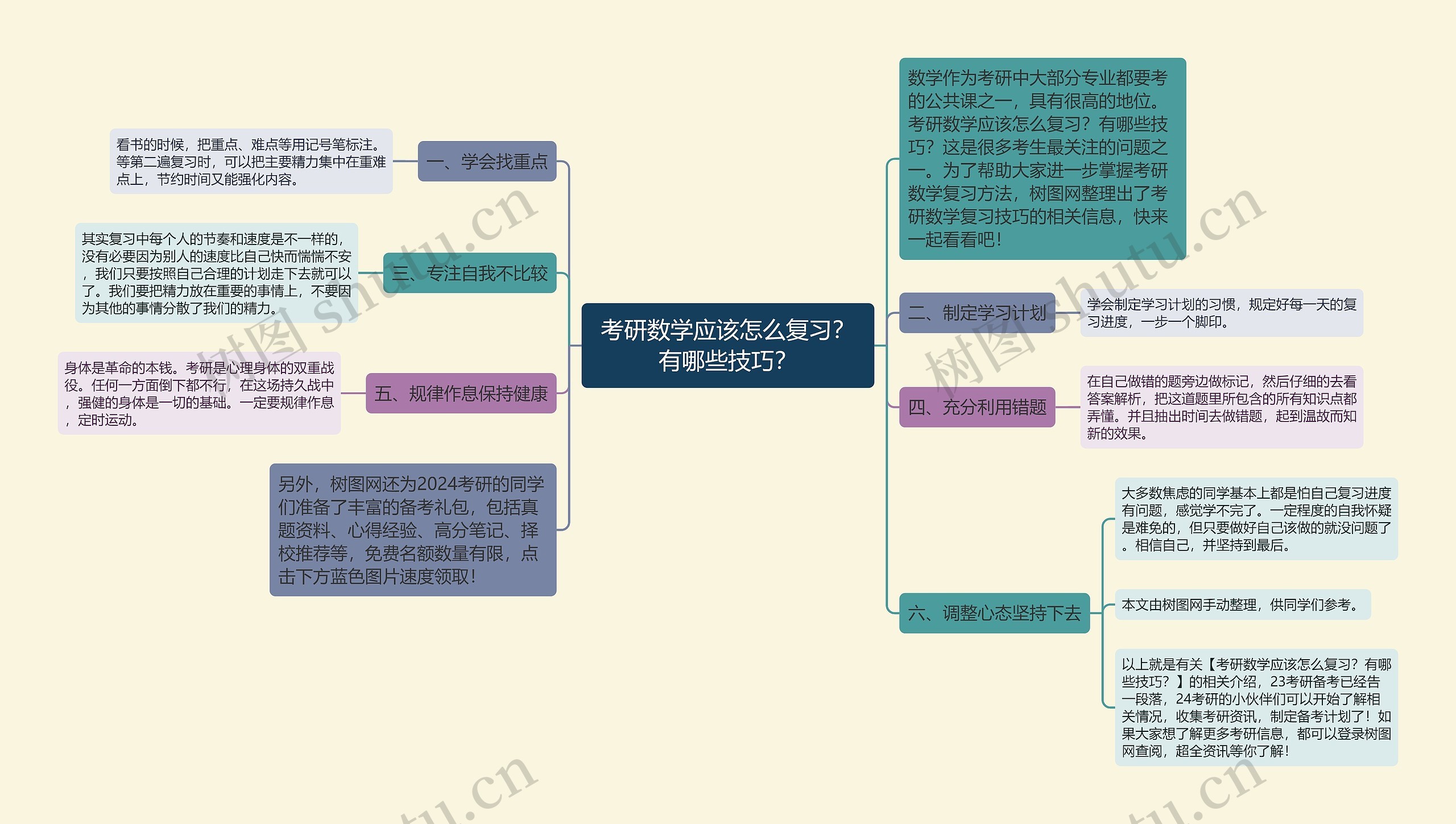 考研数学应该怎么复习？有哪些技巧？