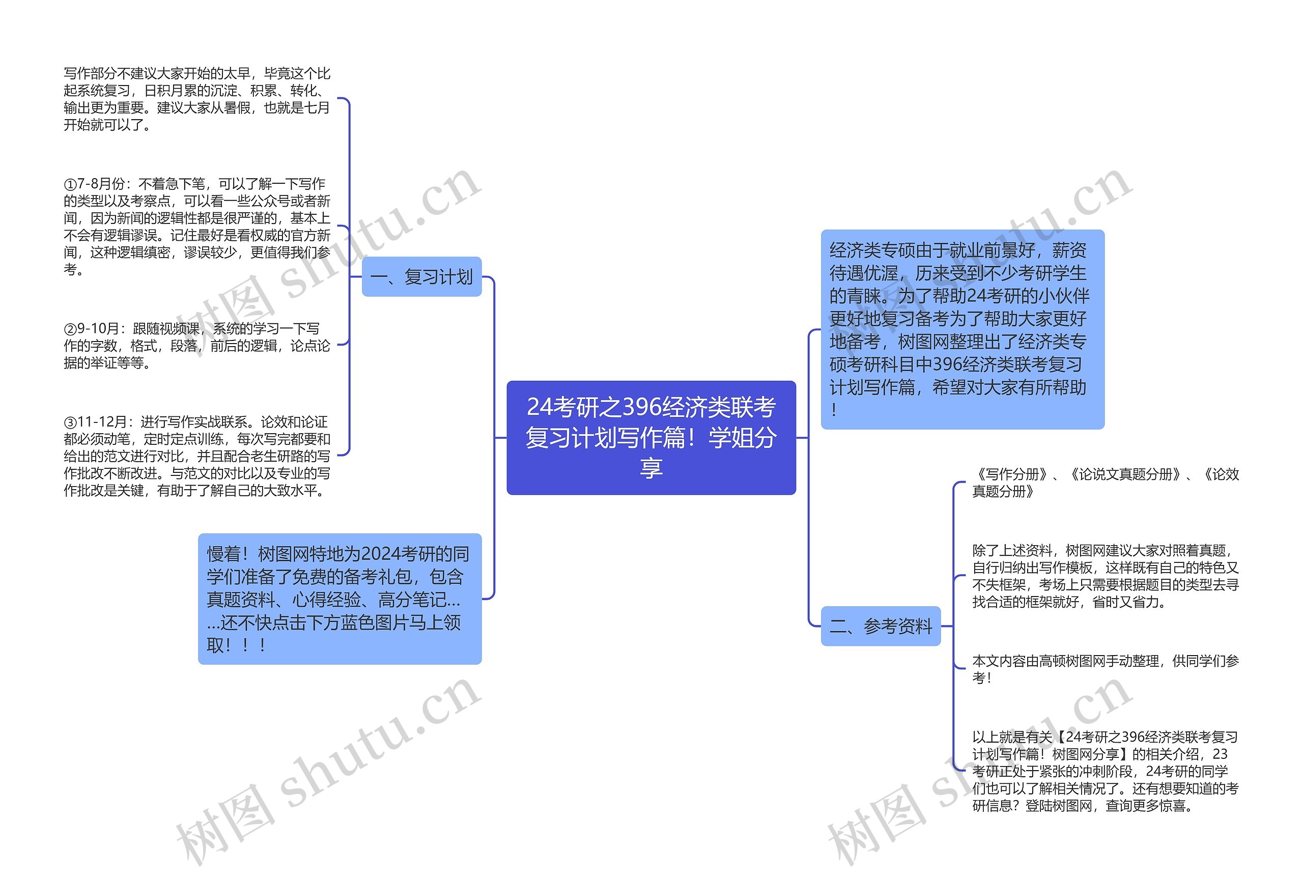 24考研之396经济类联考复习计划写作篇！学姐分享