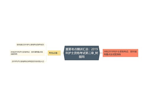 重要考点精讲汇总：2019年护士资格考试第二章