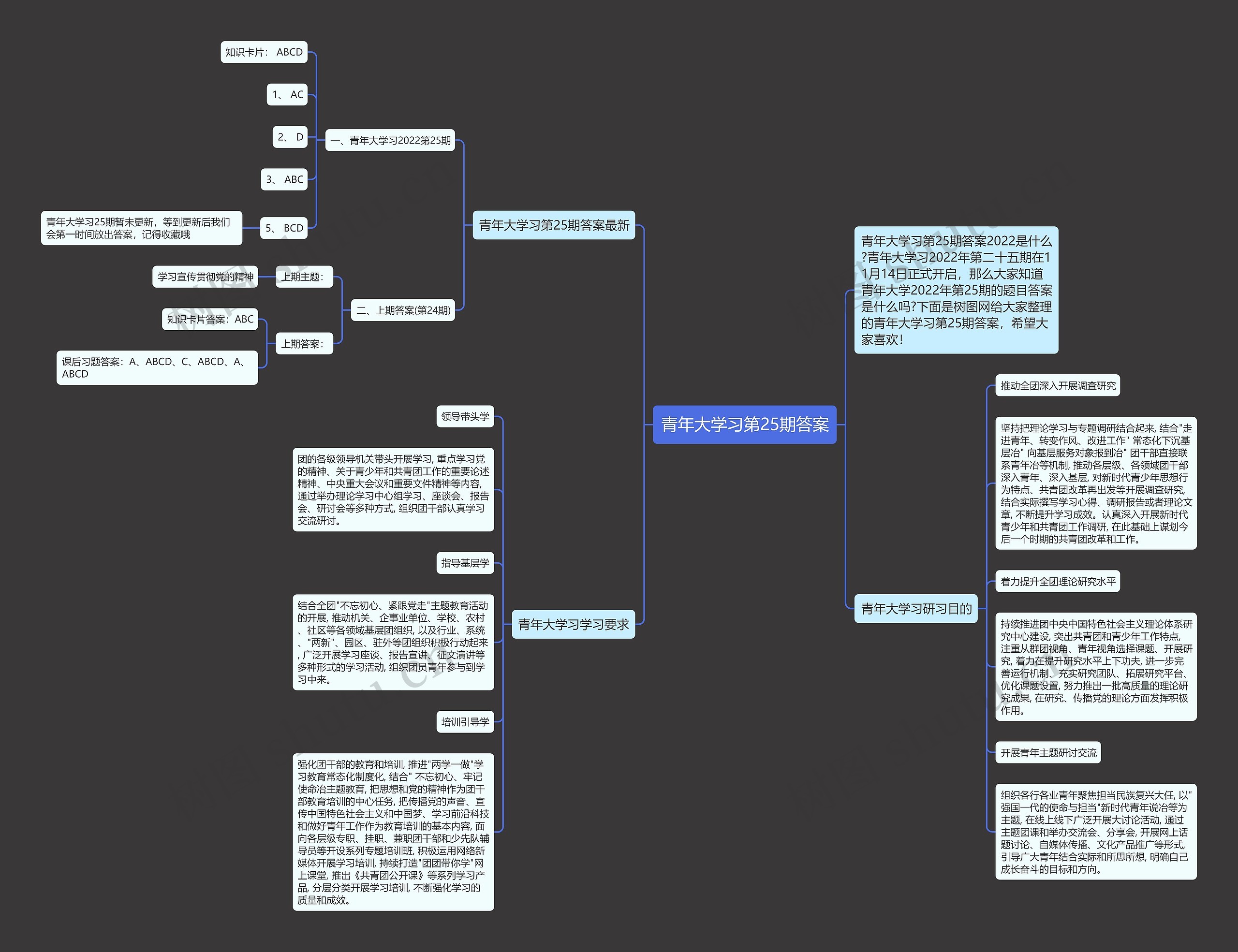 青年大学习第25期答案思维导图