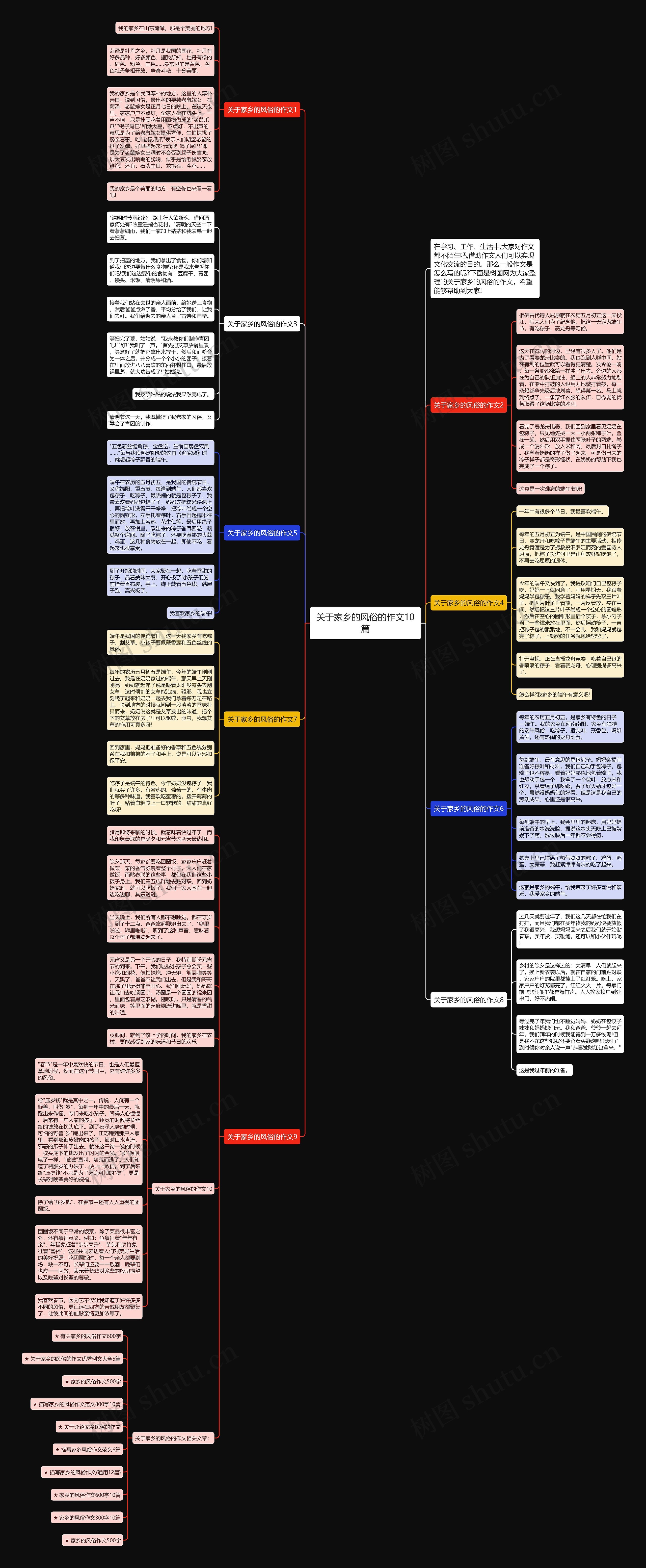 关于家乡的风俗的作文10篇思维导图
