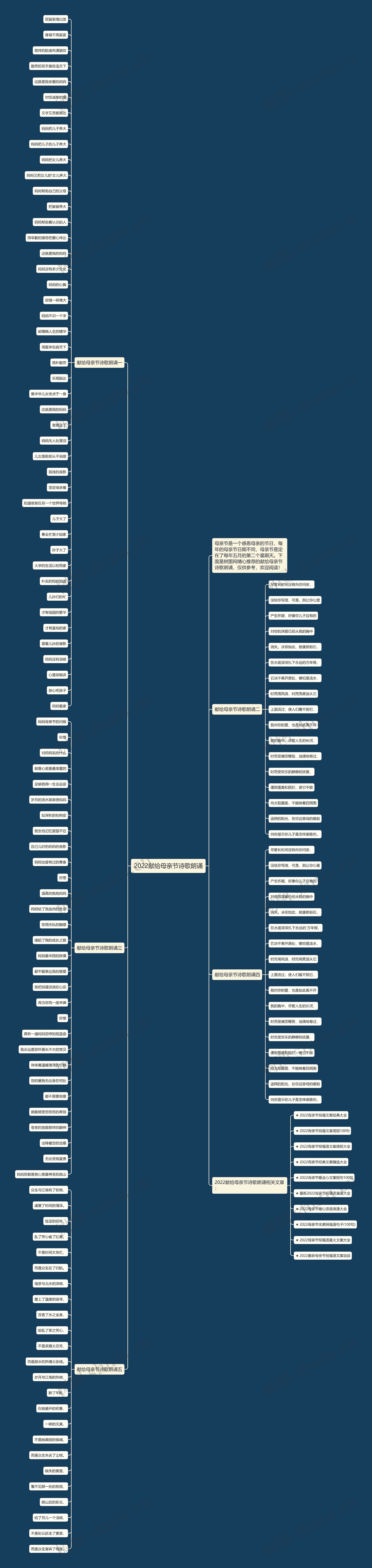 2022献给母亲节诗歌朗诵思维导图