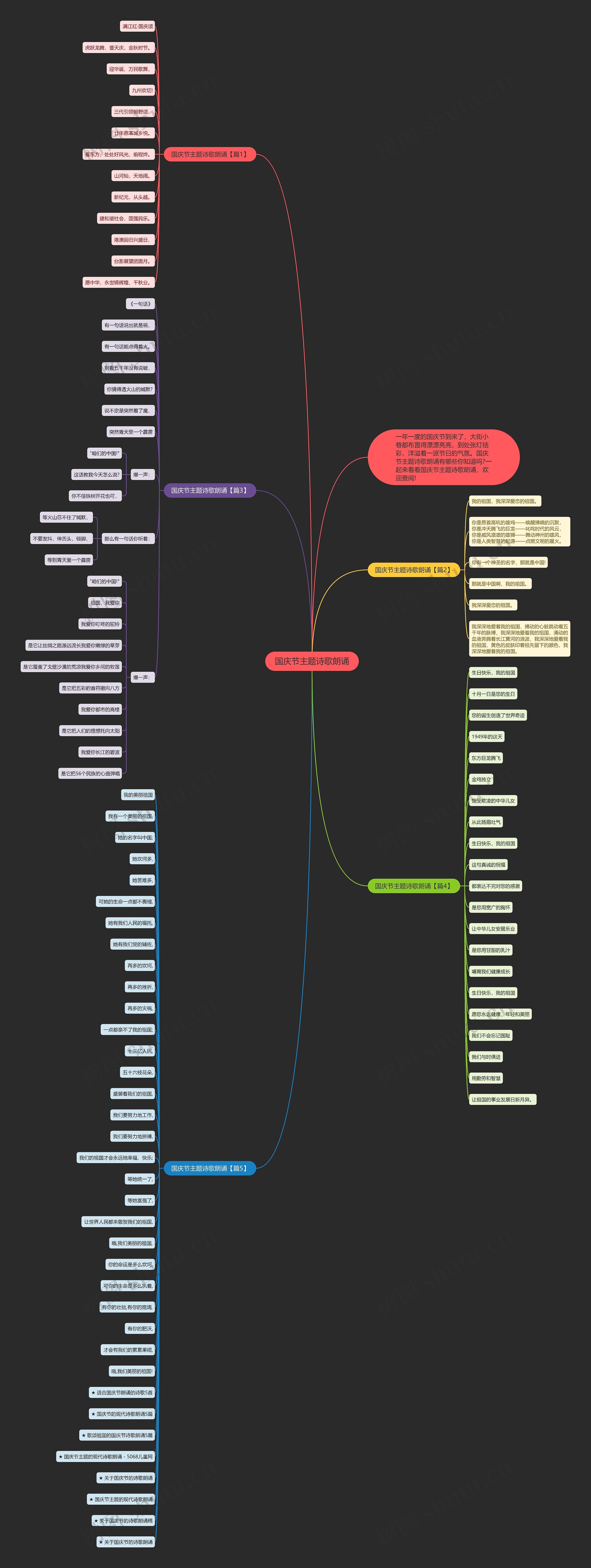 国庆节主题诗歌朗诵思维导图