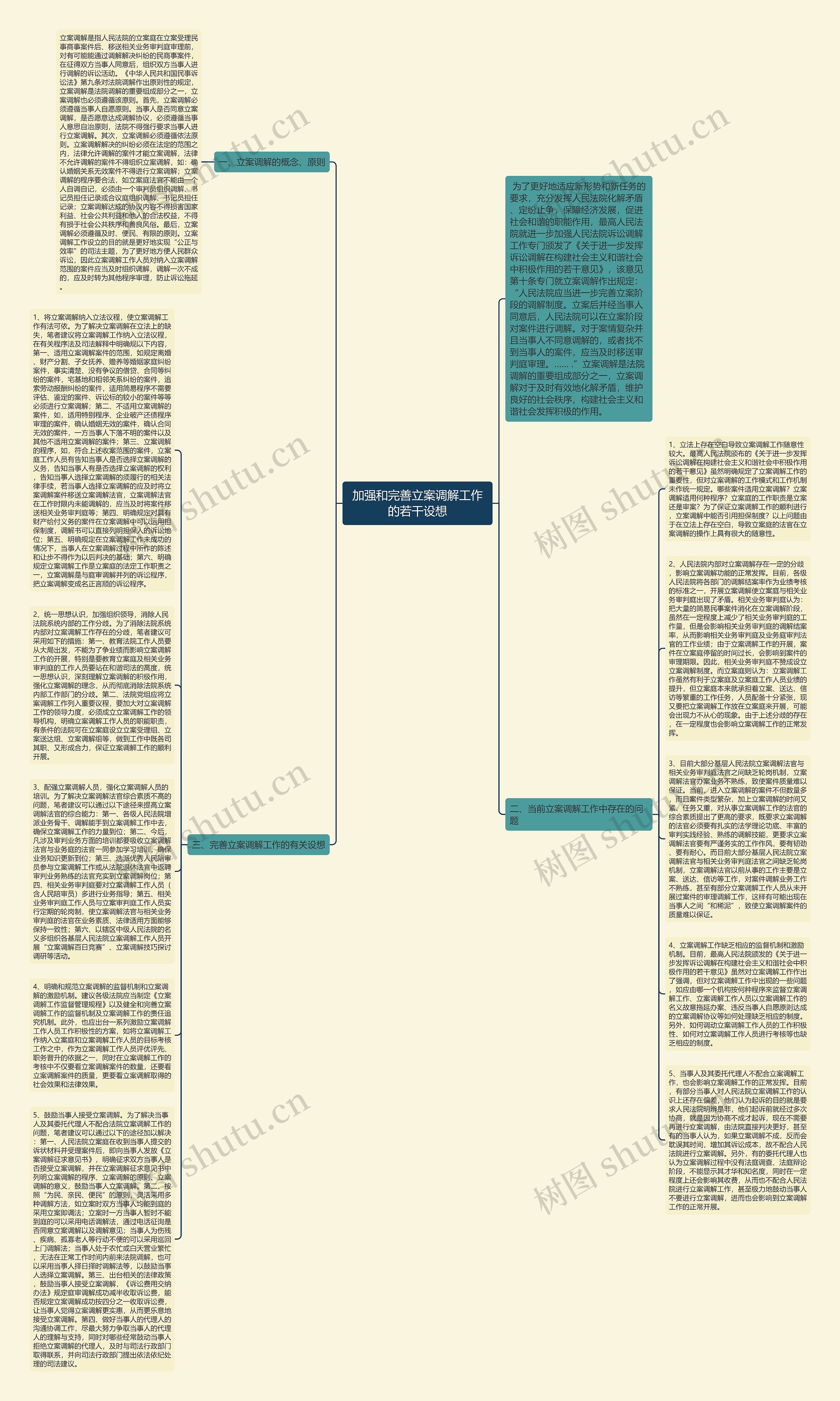 加强和完善立案调解工作的若干设想思维导图
