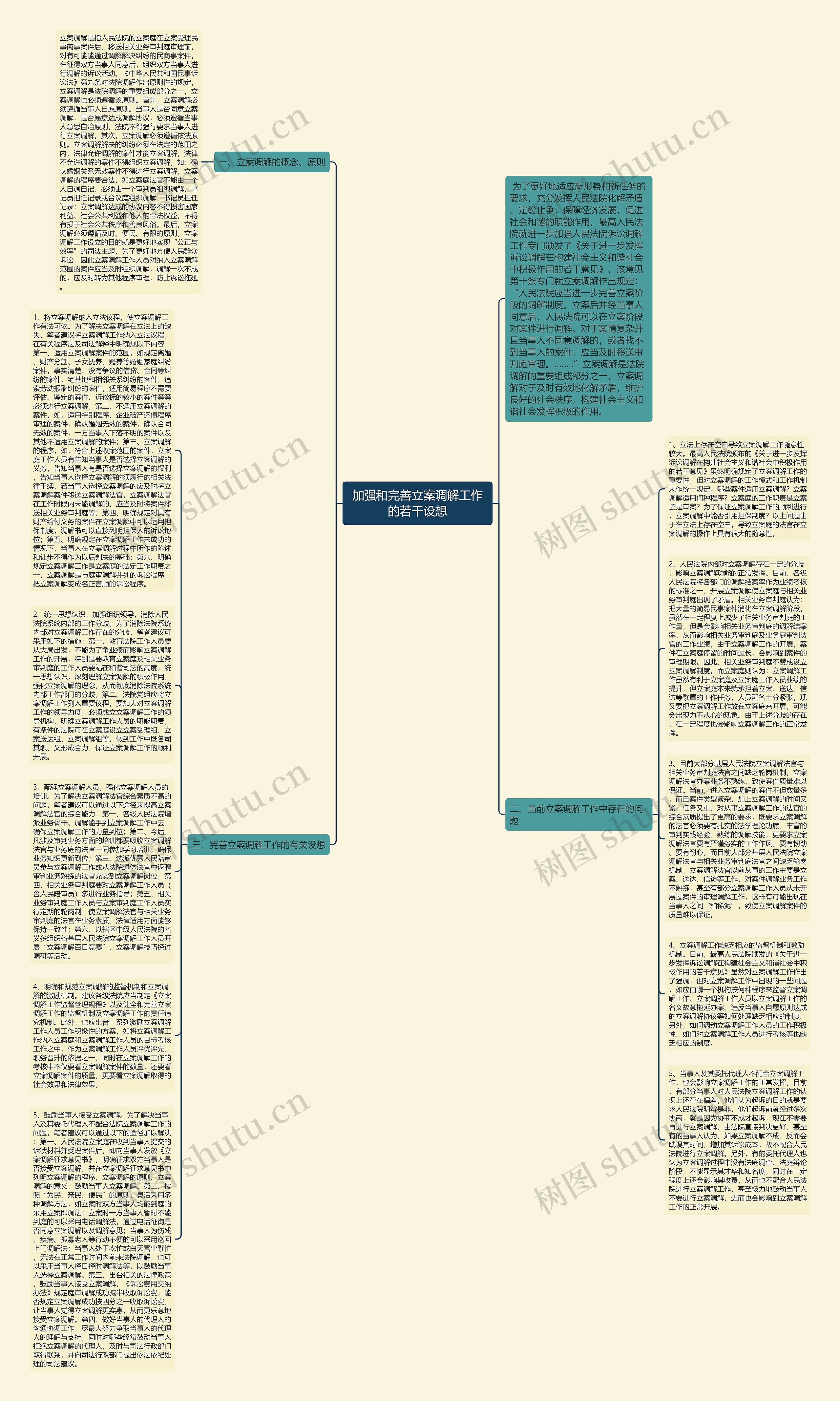 加强和完善立案调解工作的若干设想思维导图高清图 加强和完善立案调解工作的若干设想思维导图