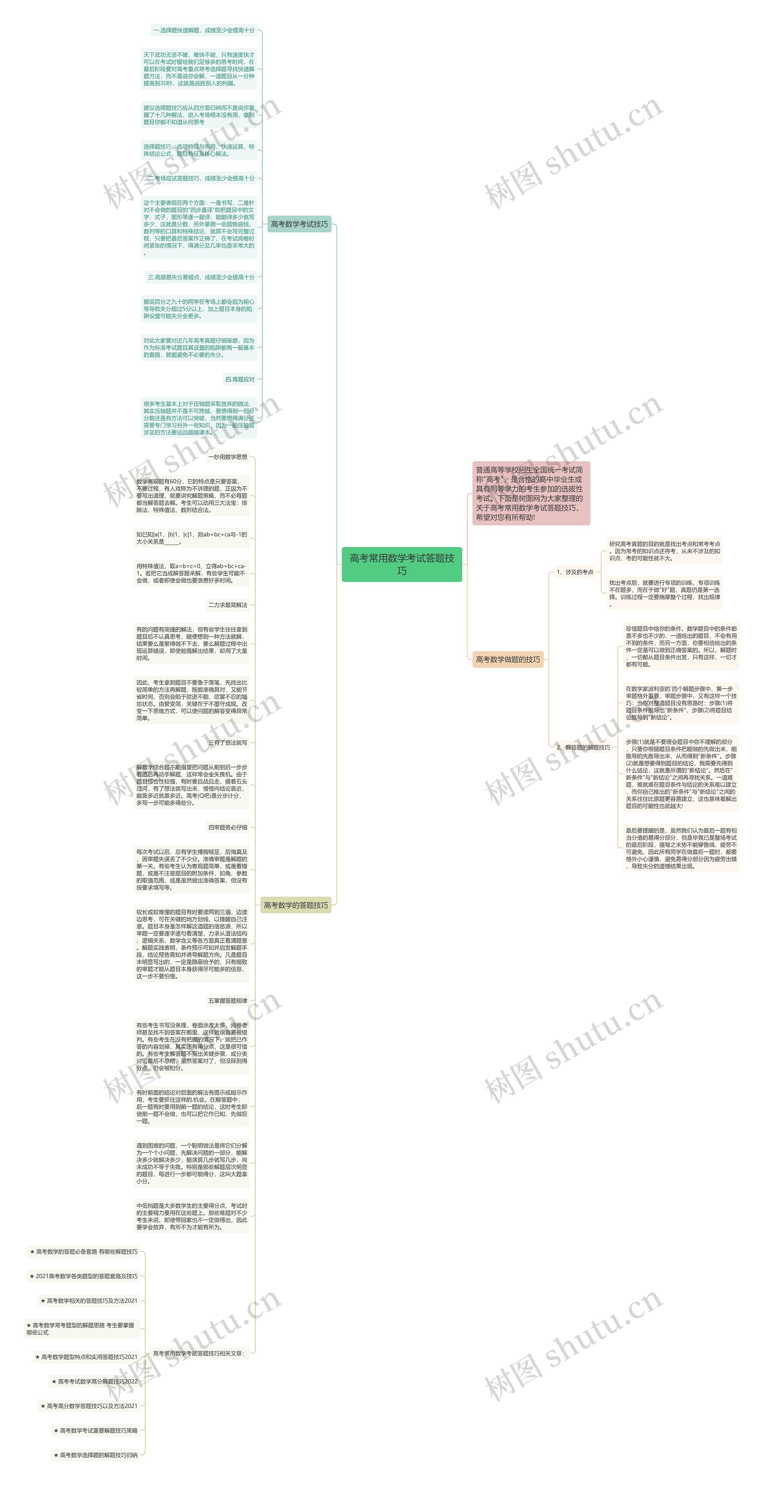 高考常用数学考试答题技巧