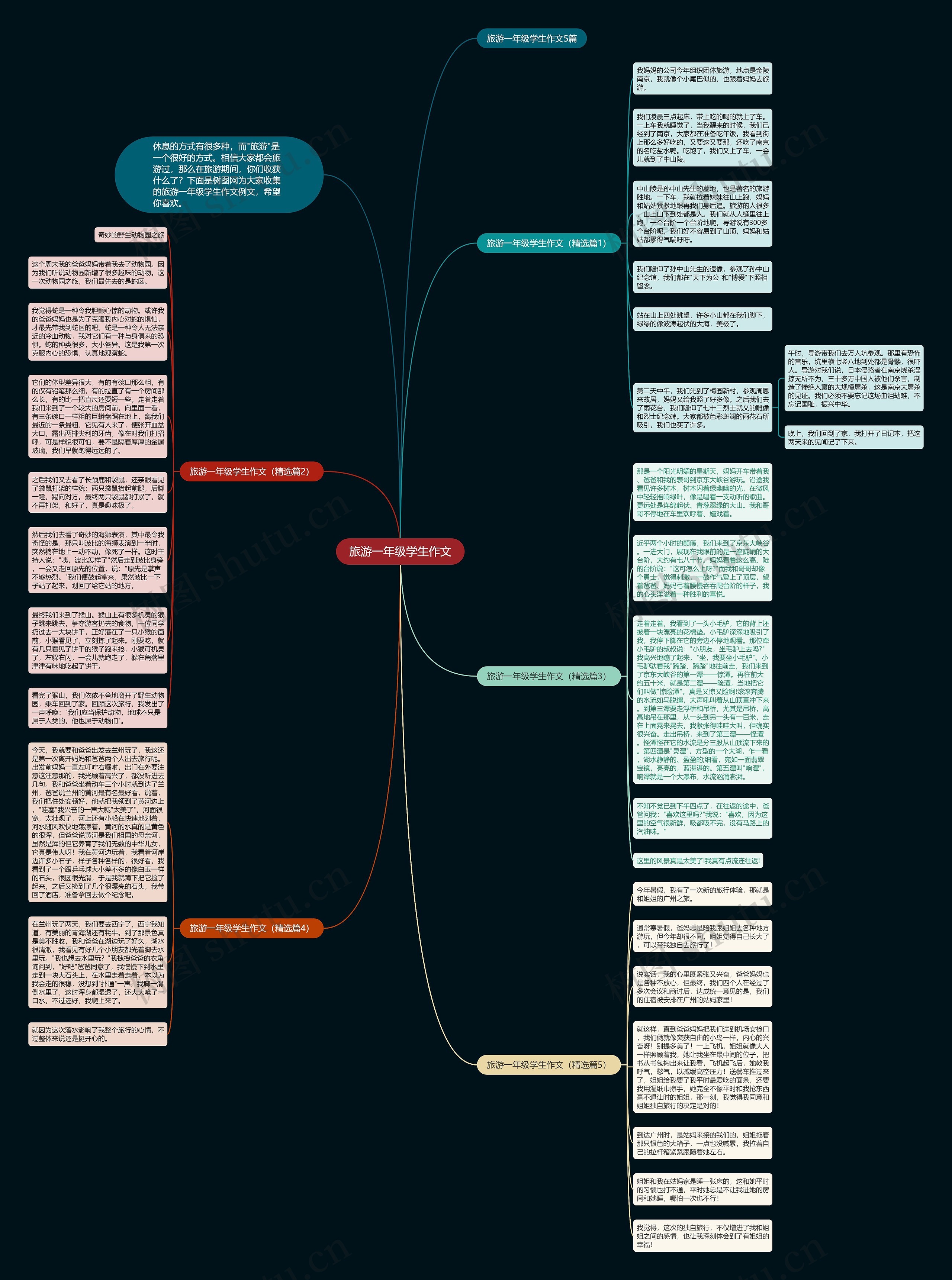 旅游一年级学生作文思维导图