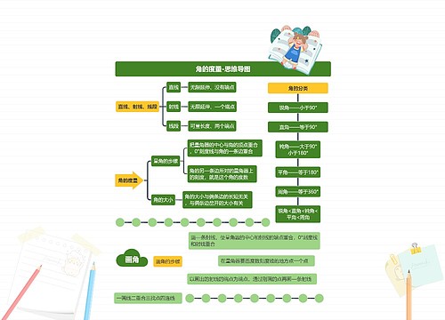 小学数学四年级上册第三单元角的度量课堂笔记 小学数学四年级上册第三单元角的度量课堂笔记