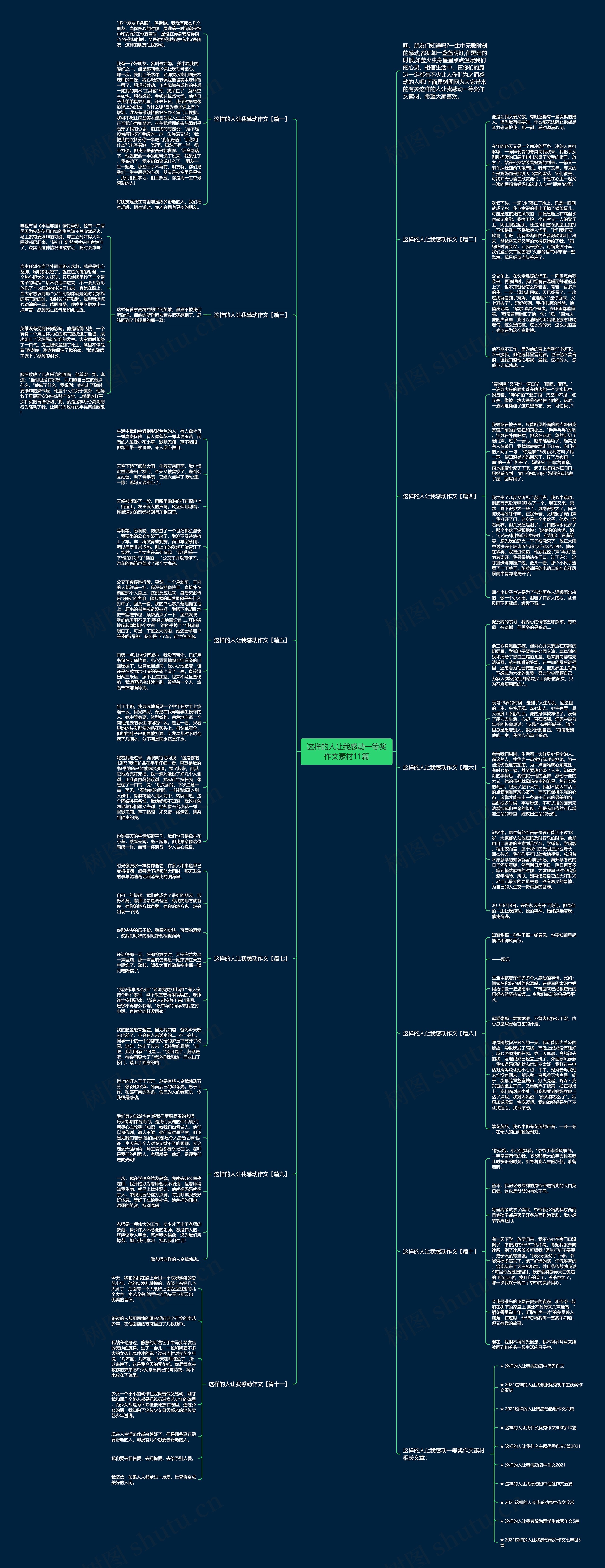 这样的人让我感动一等奖作文素材11篇思维导图