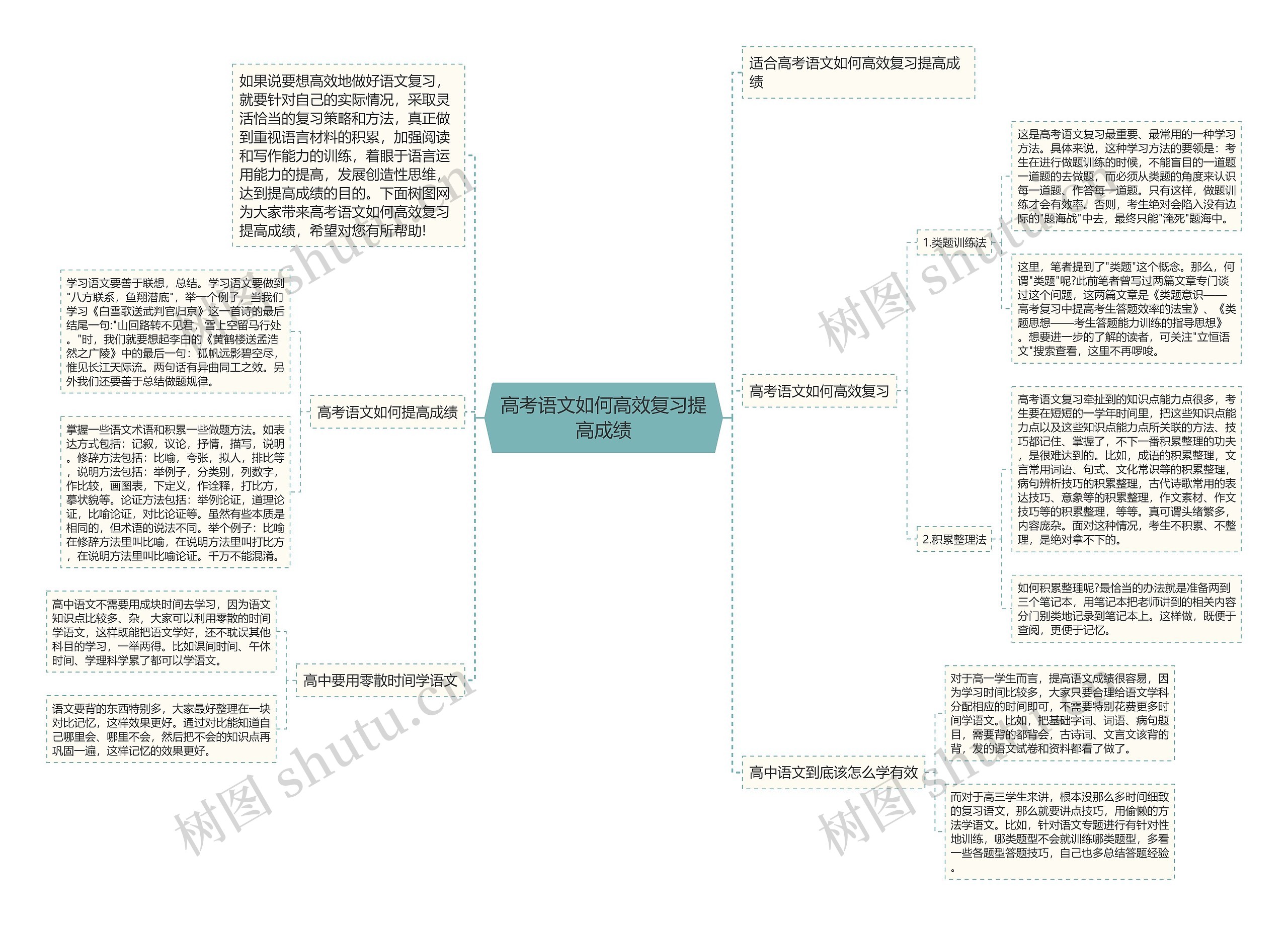 高考语文如何高效复习提高成绩