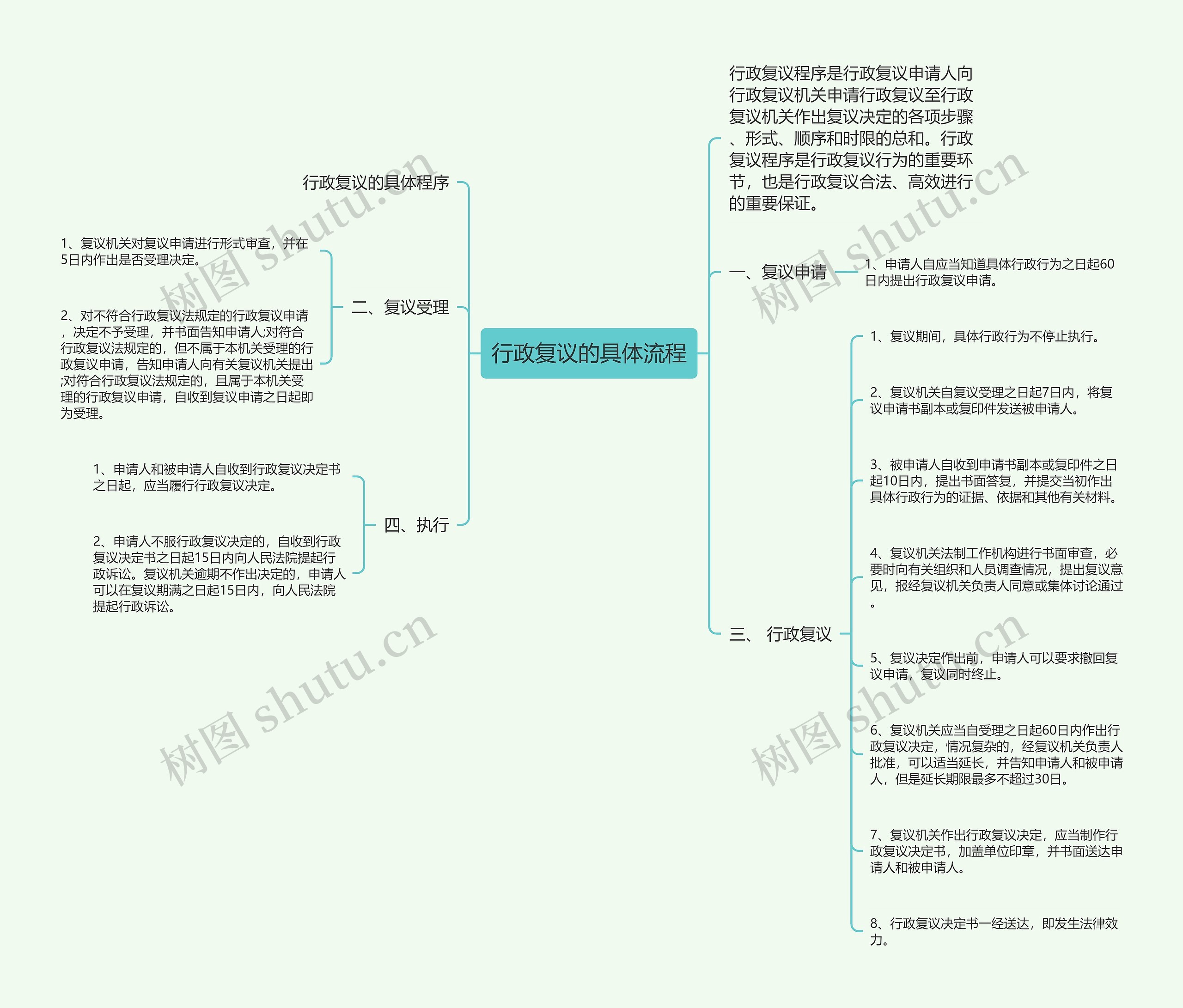 行政复议的具体流程